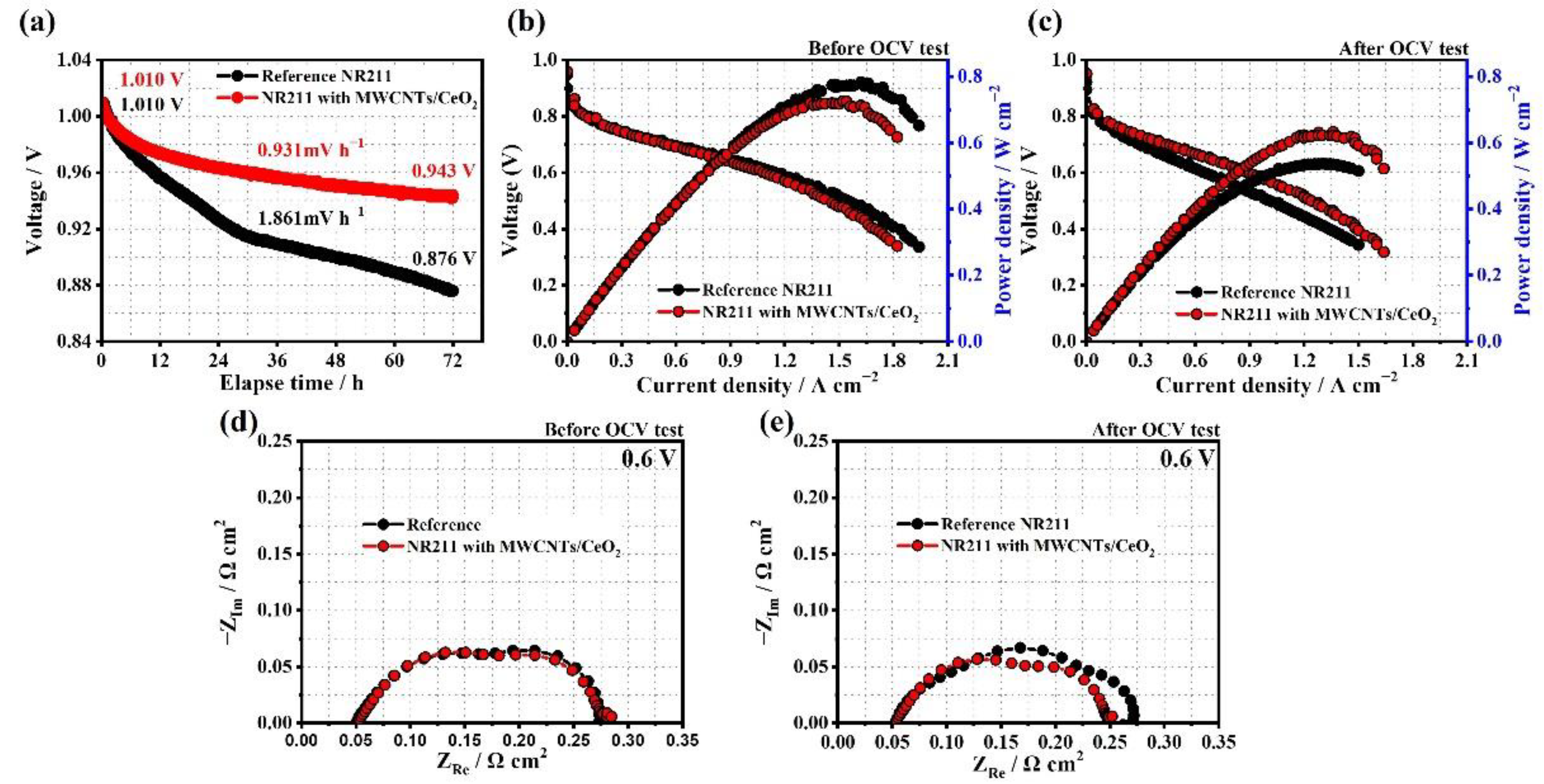 Membranes 12 01073 g004