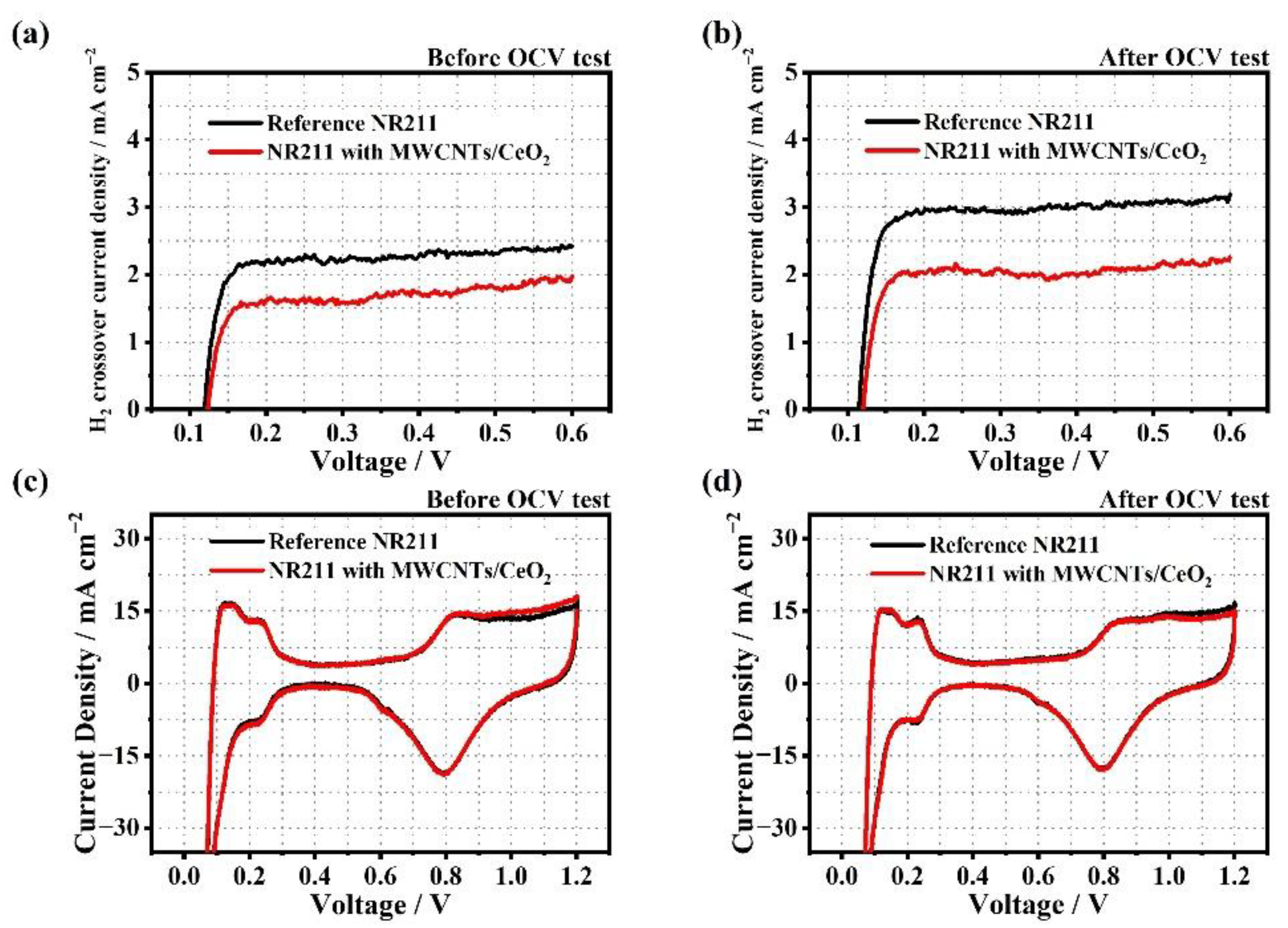 Membranes 12 01073 g005
