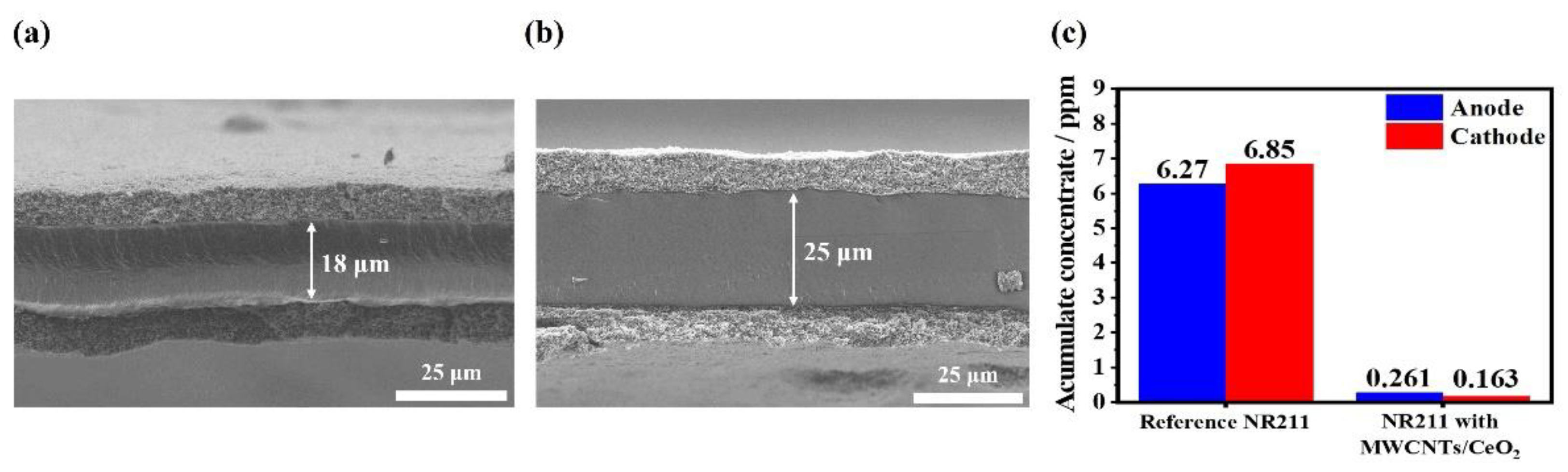 Membranes 12 01073 g006