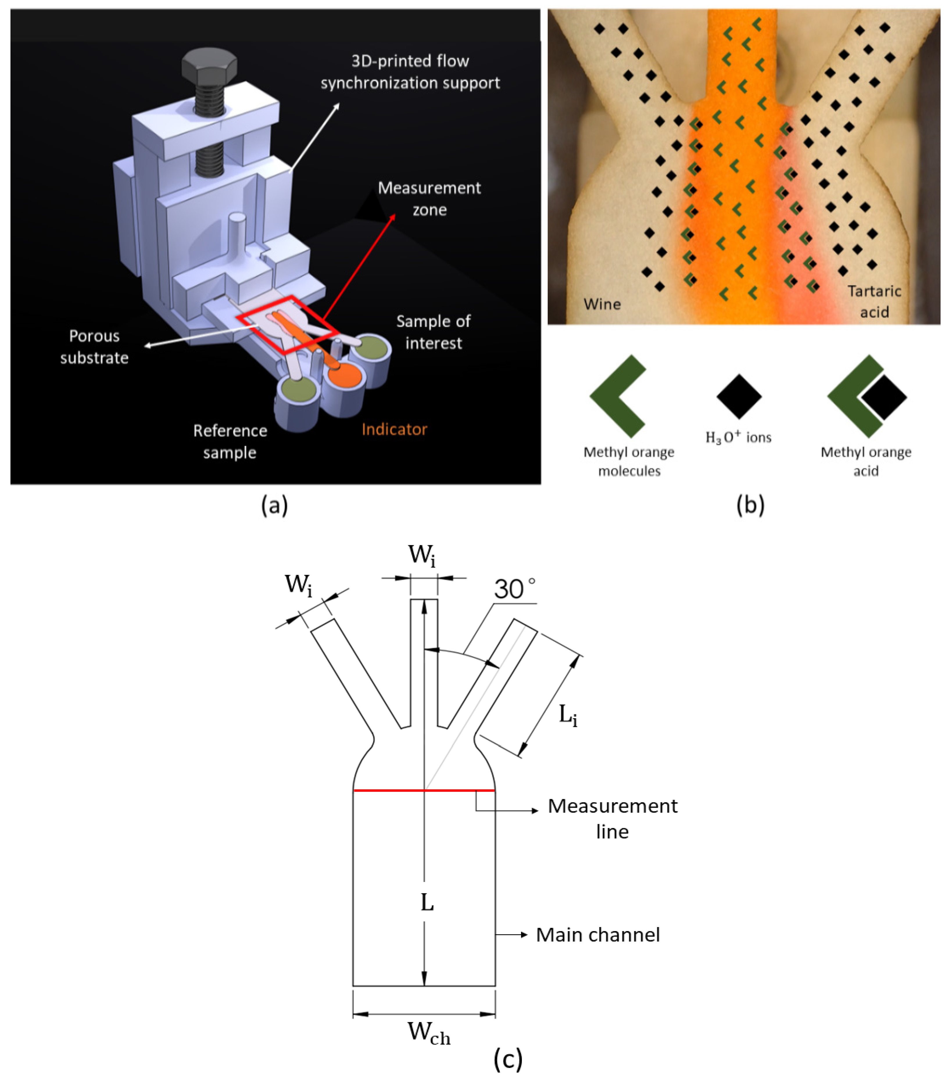 Membranes 12 01074 g001 Membranes 12 01074 g001