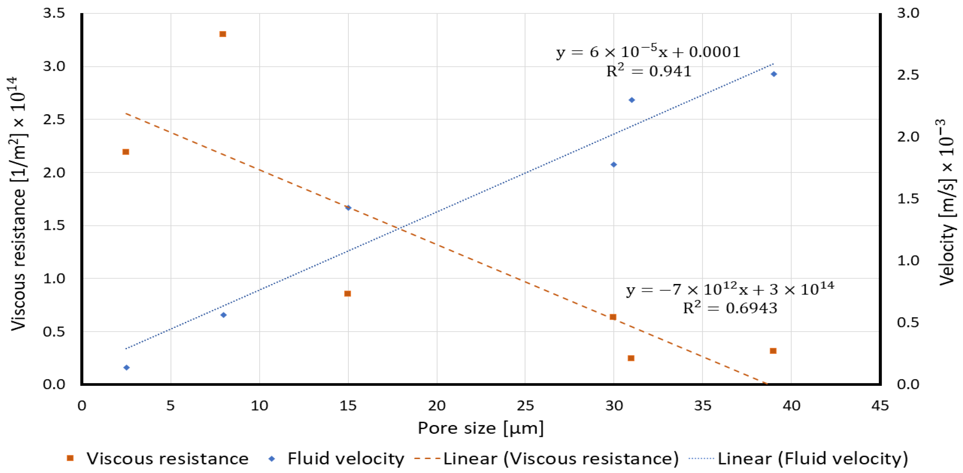 Membranes 12 01074 g002 Membranes 12 01074 g002