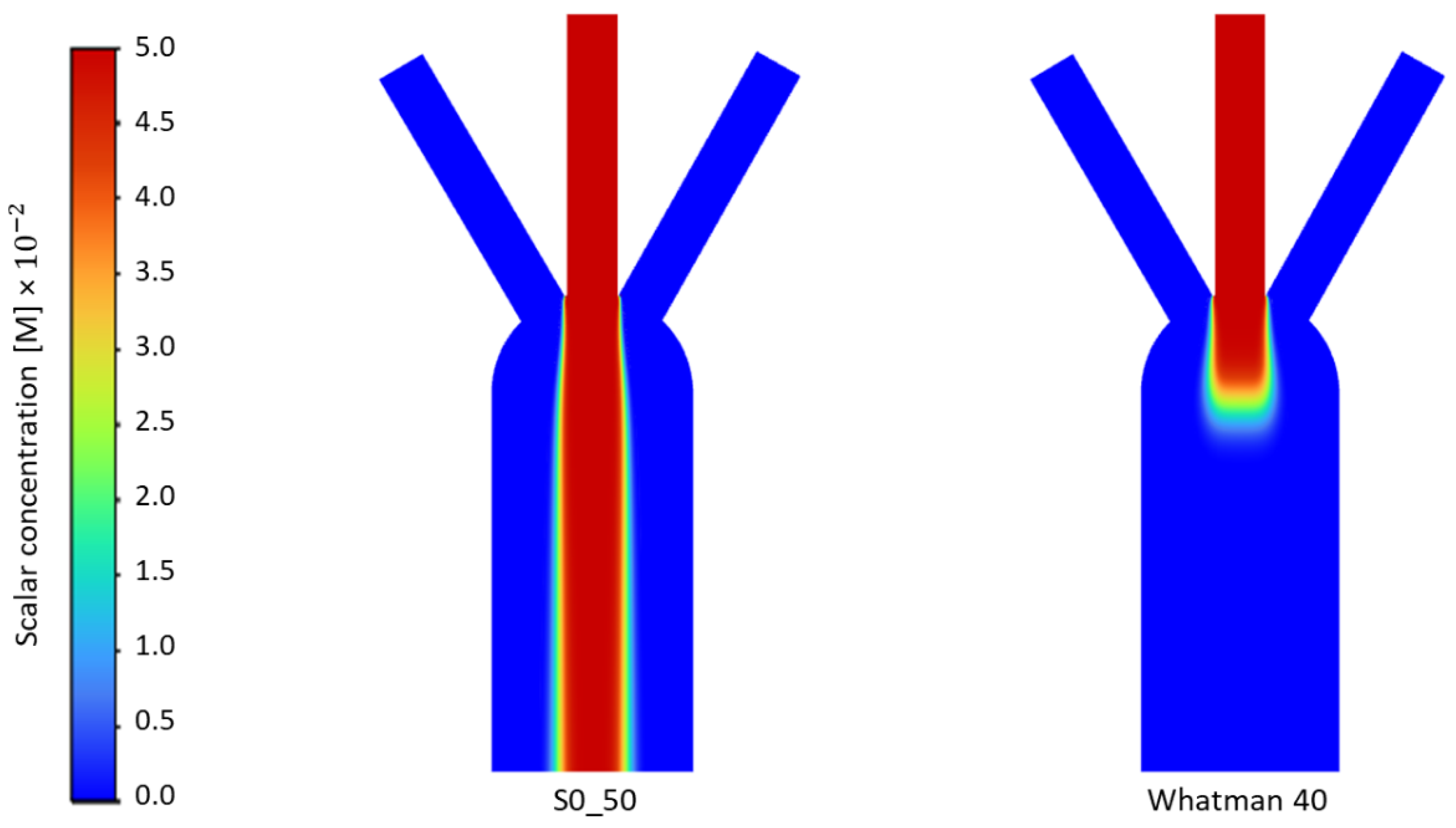 Membranes 12 01074 g005 Membranes 12 01074 g005