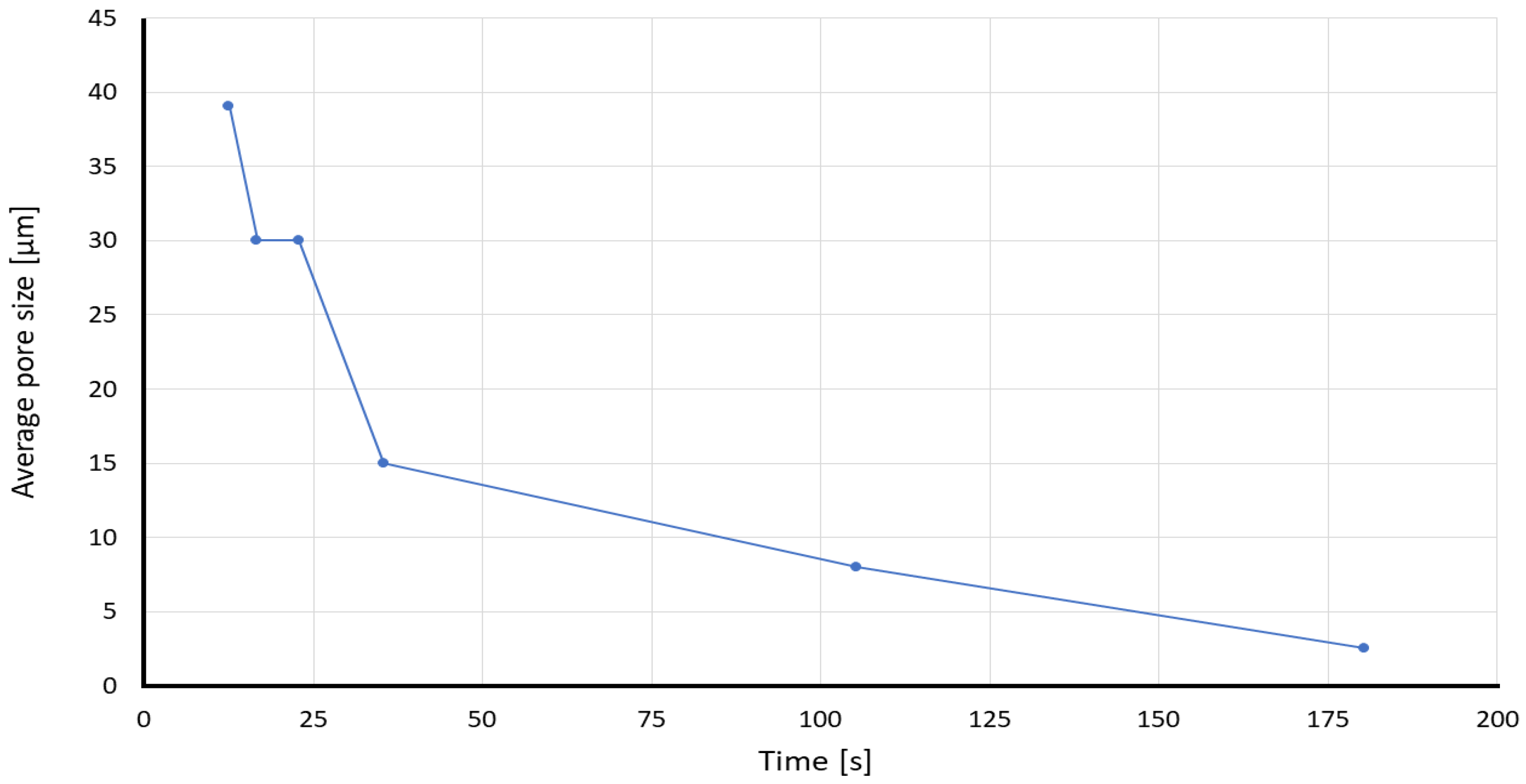 Membranes 12 01074 g007 Membranes 12 01074 g007