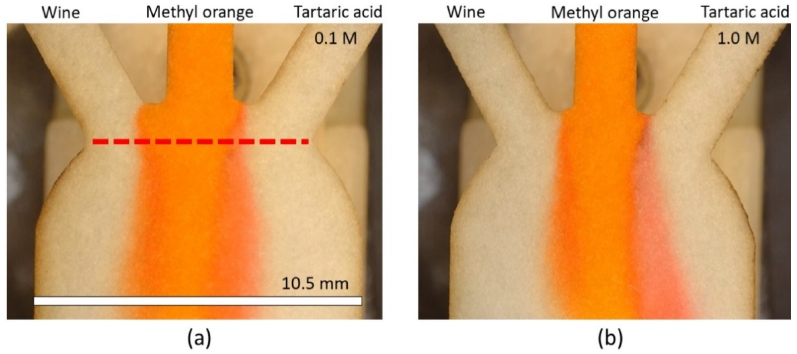 Membranes 12 01074 g008 Membranes 12 01074 g008