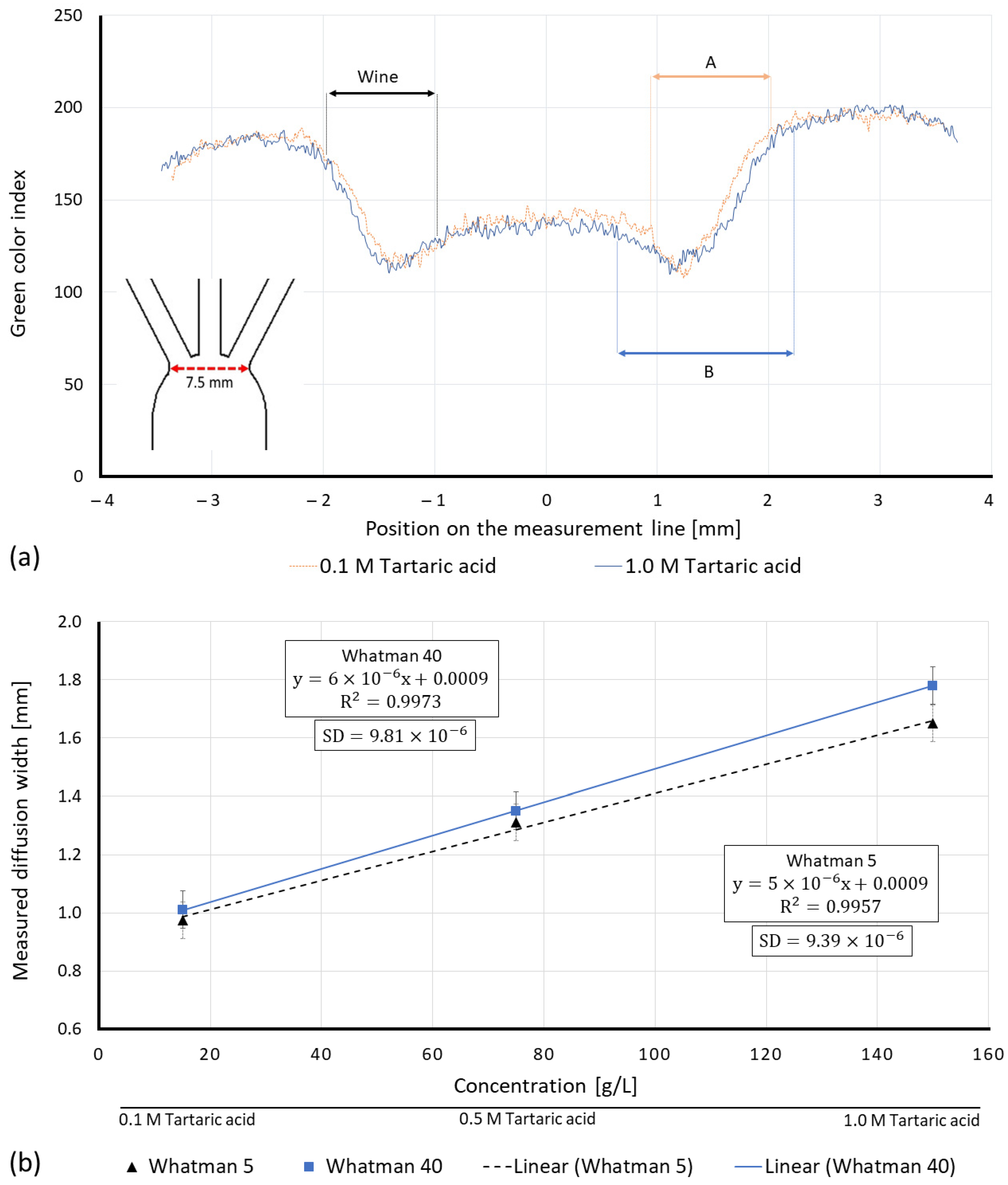 Membranes 12 01074 g009 Membranes 12 01074 g009