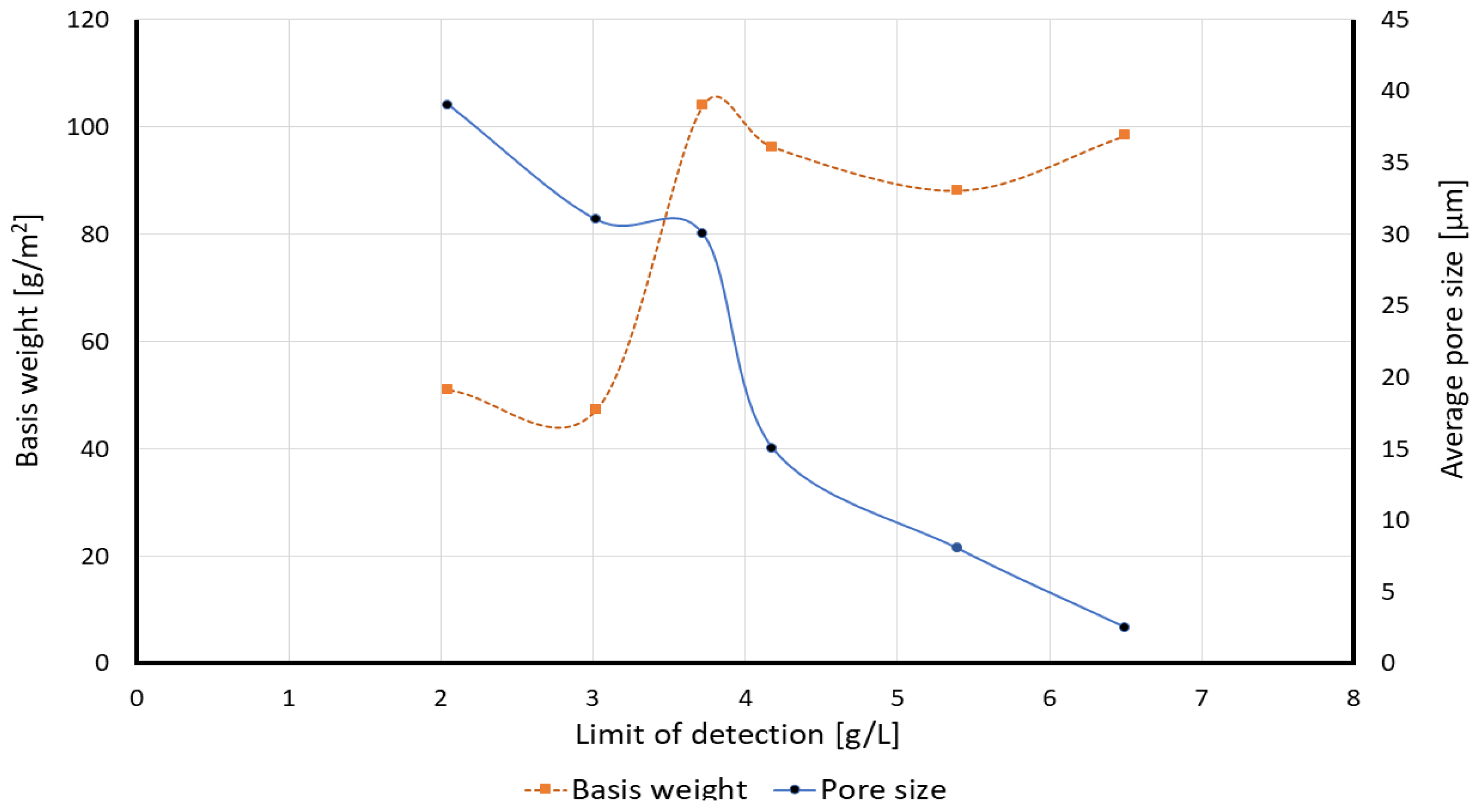 Membranes 12 01074 g014 Membranes 12 01074 g014
