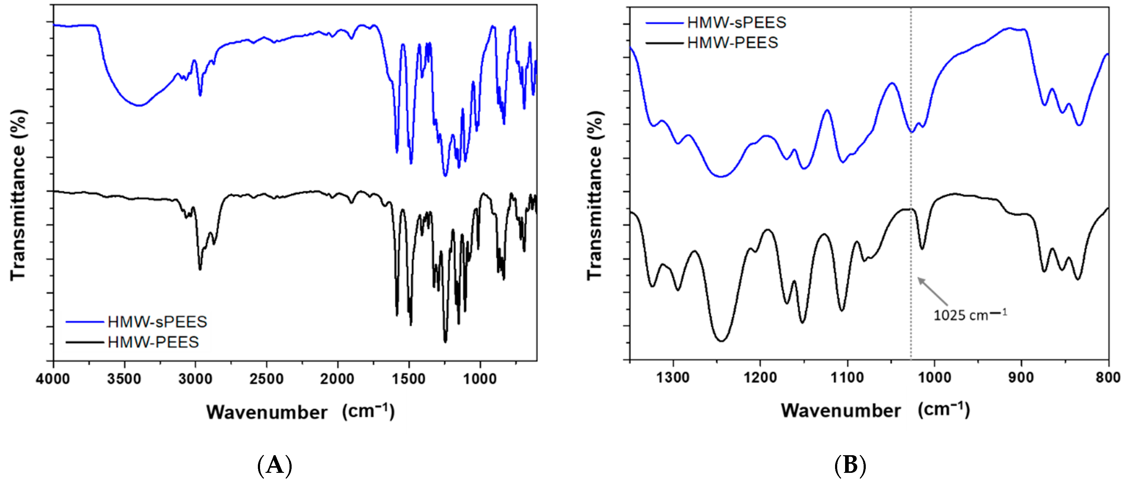 Membranes 12 01075 g003 Membranes 12 01075 g003