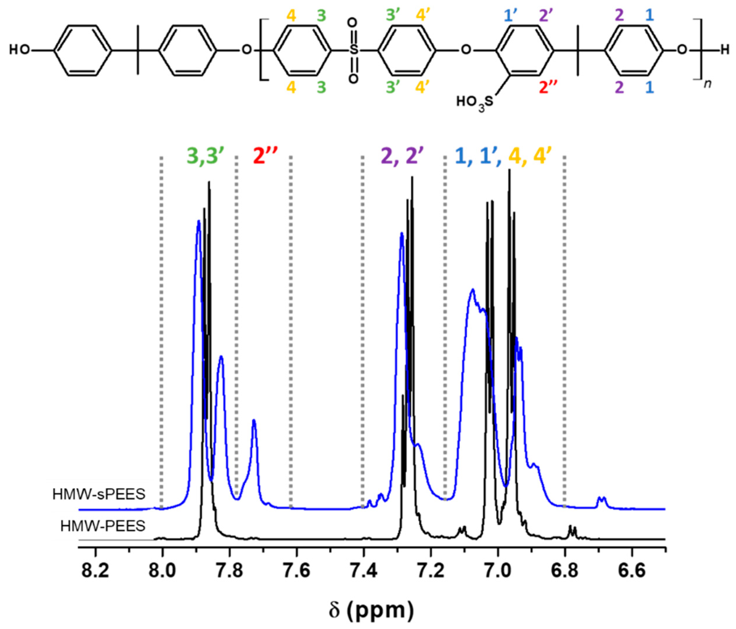 Membranes 12 01075 g004 Membranes 12 01075 g004
