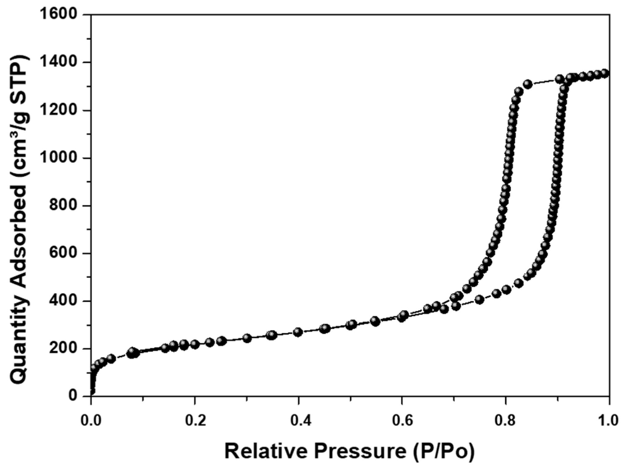 Membranes 12 01075 g005 Membranes 12 01075 g005