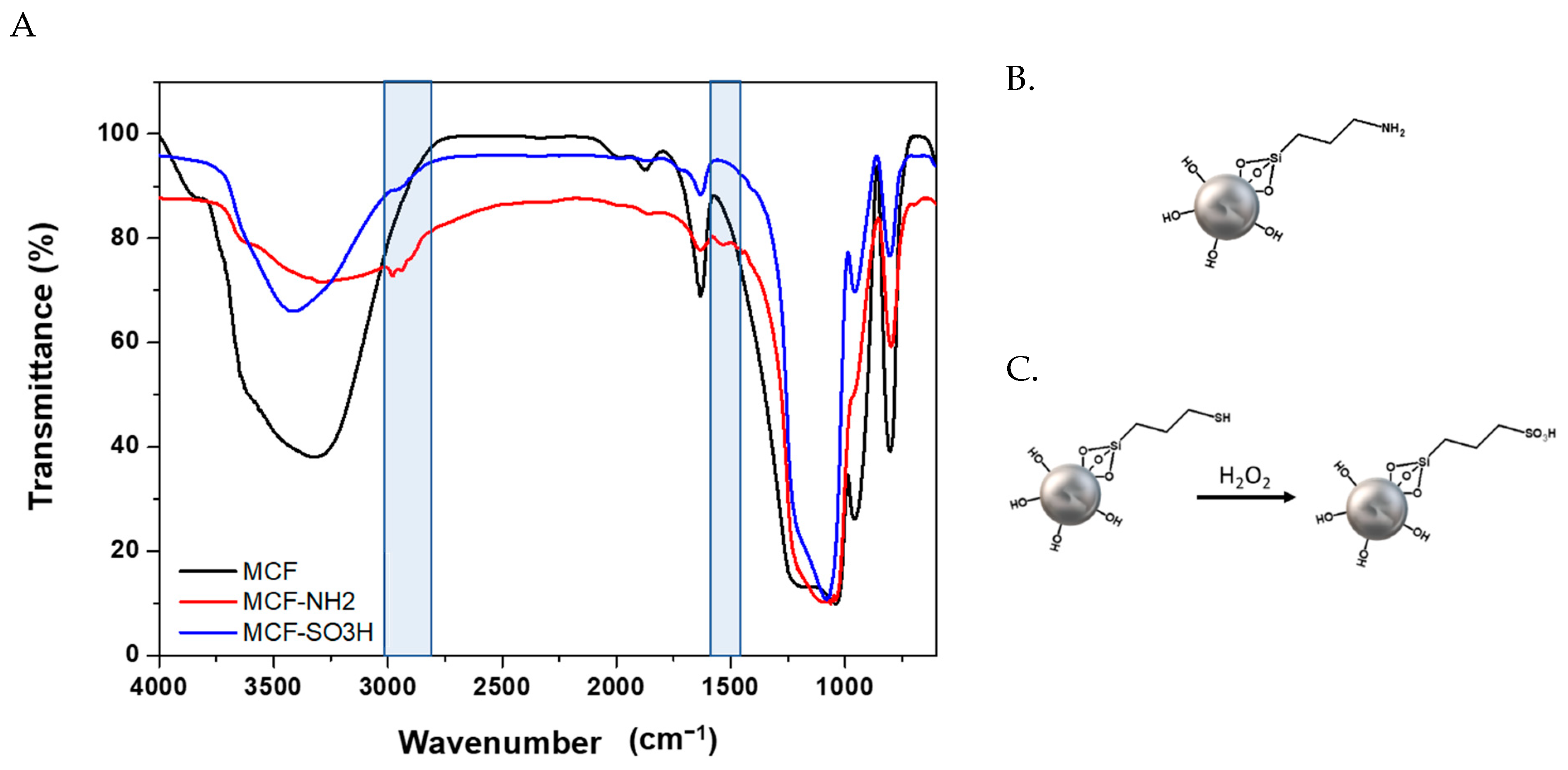 Membranes 12 01075 g006 Membranes 12 01075 g006