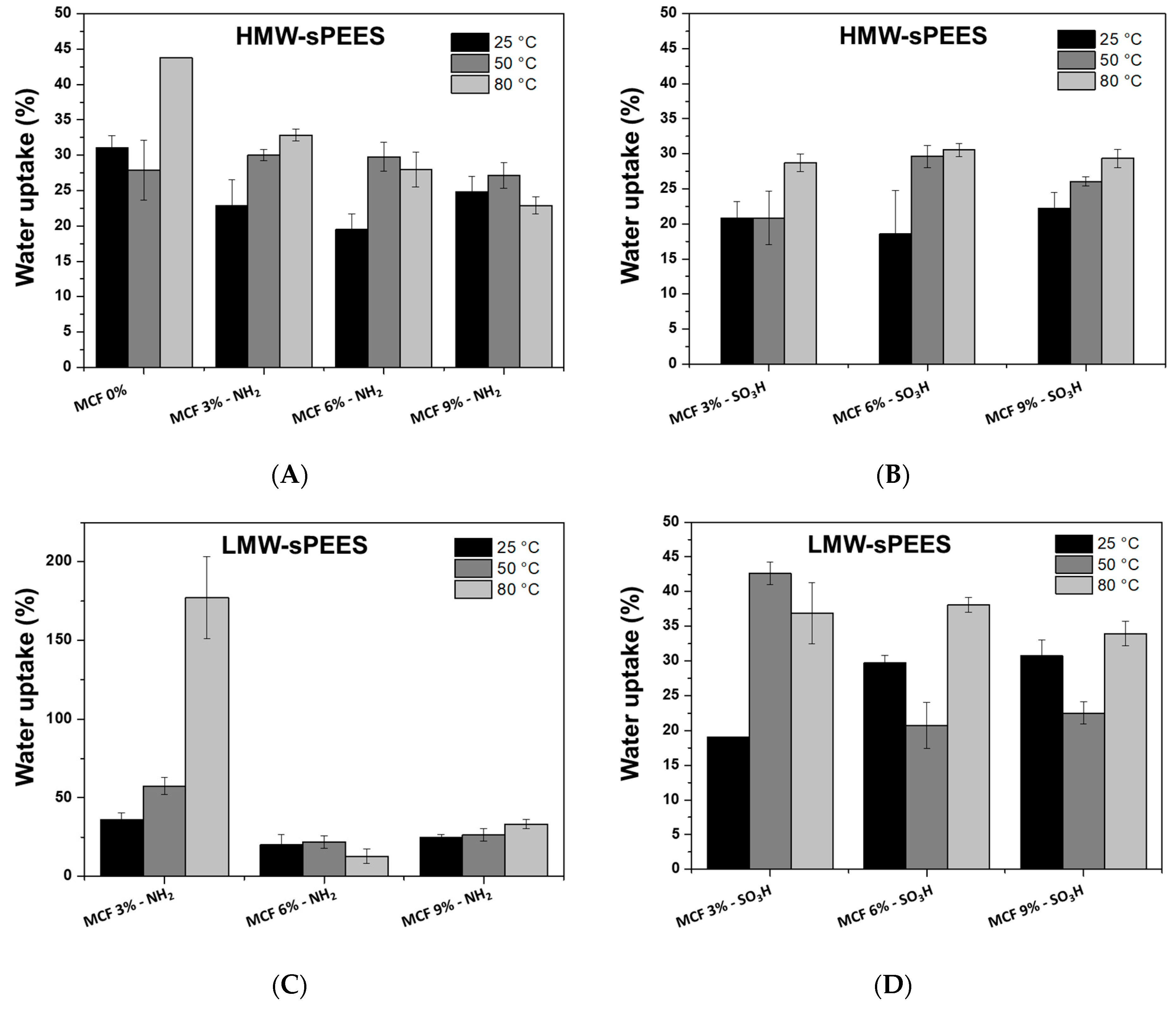 Membranes 12 01075 g014 Membranes 12 01075 g014
