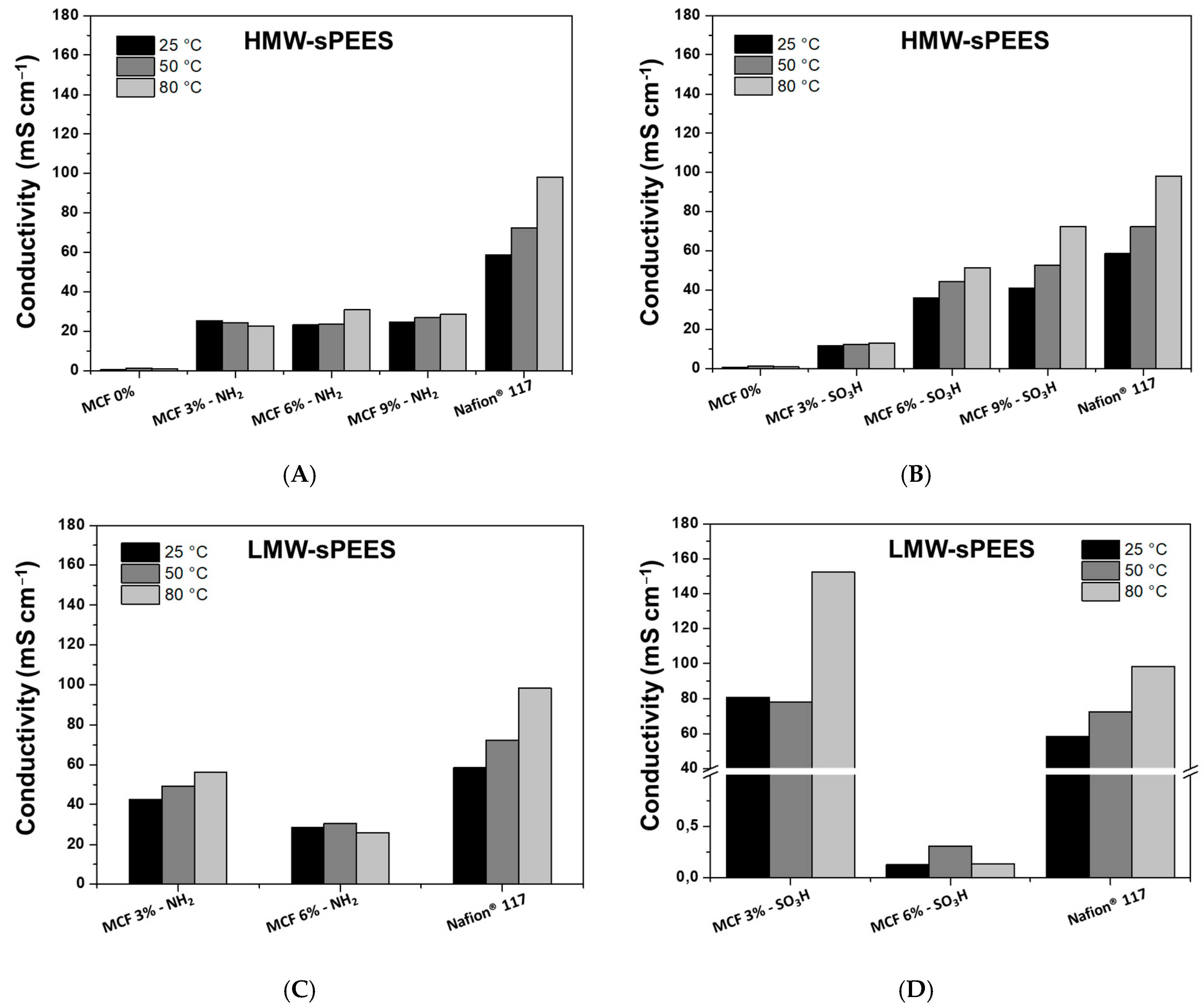 Membranes 12 01075 g016 Membranes 12 01075 g016