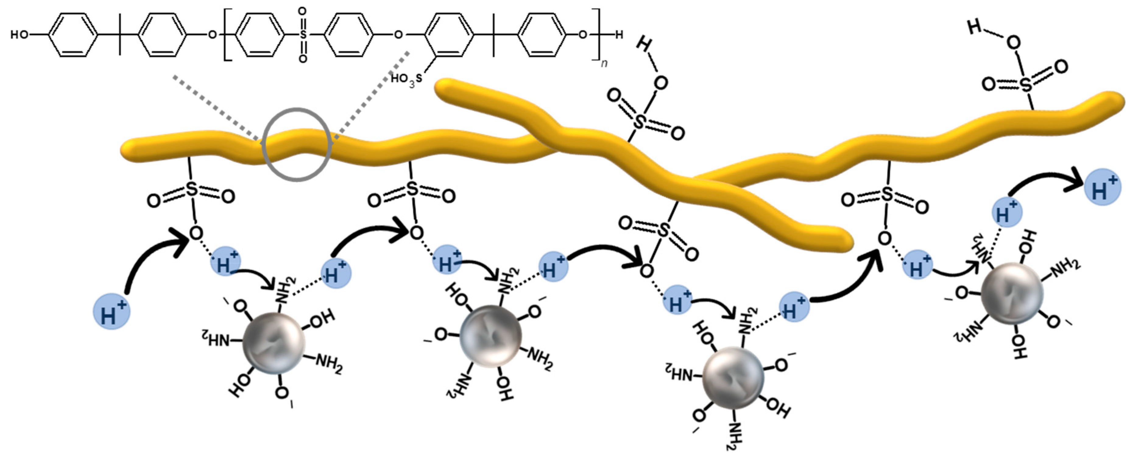 Membranes 12 01075 g017 Membranes 12 01075 g017