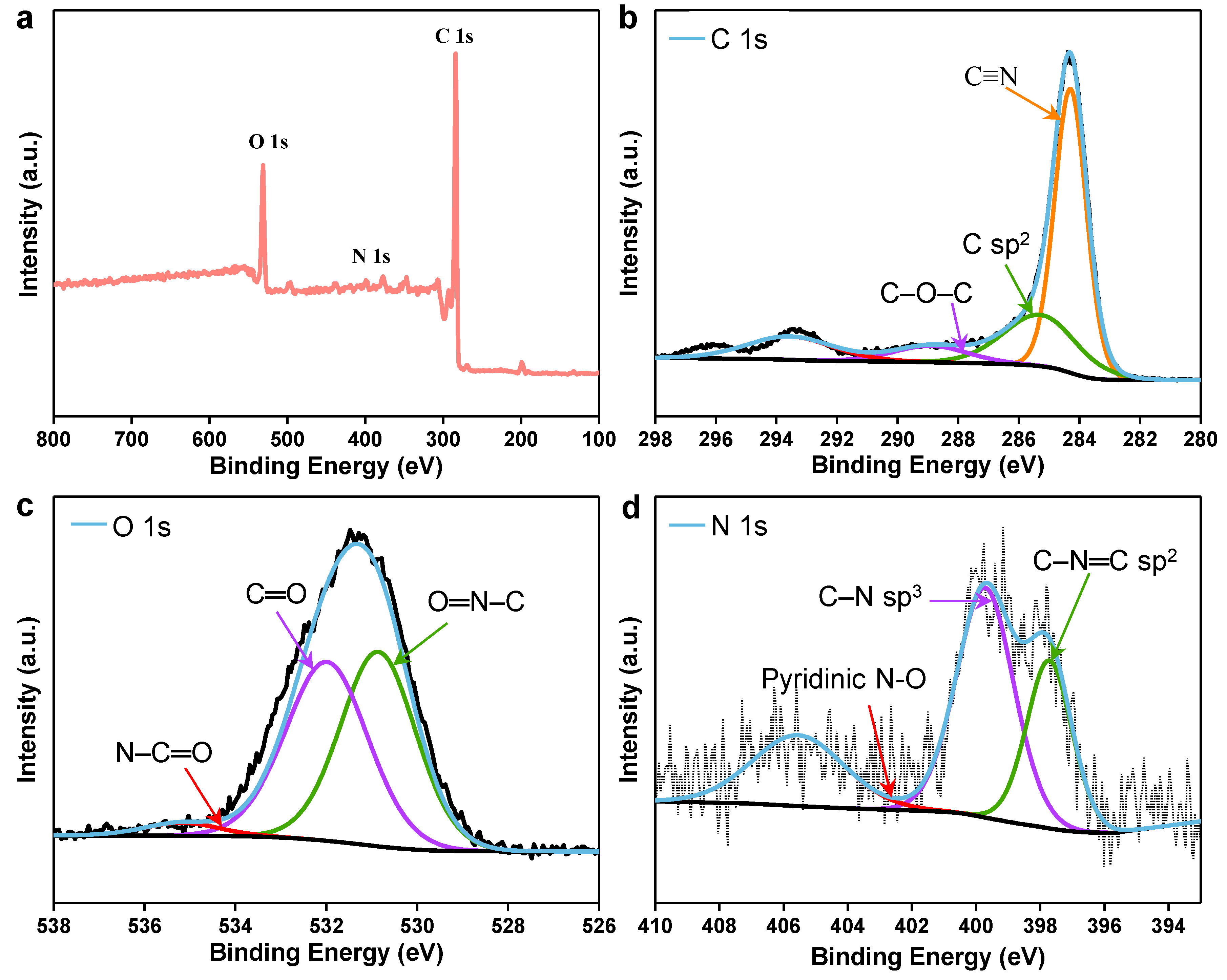 Membranes 12 01076 g003 Membranes 12 01076 g003