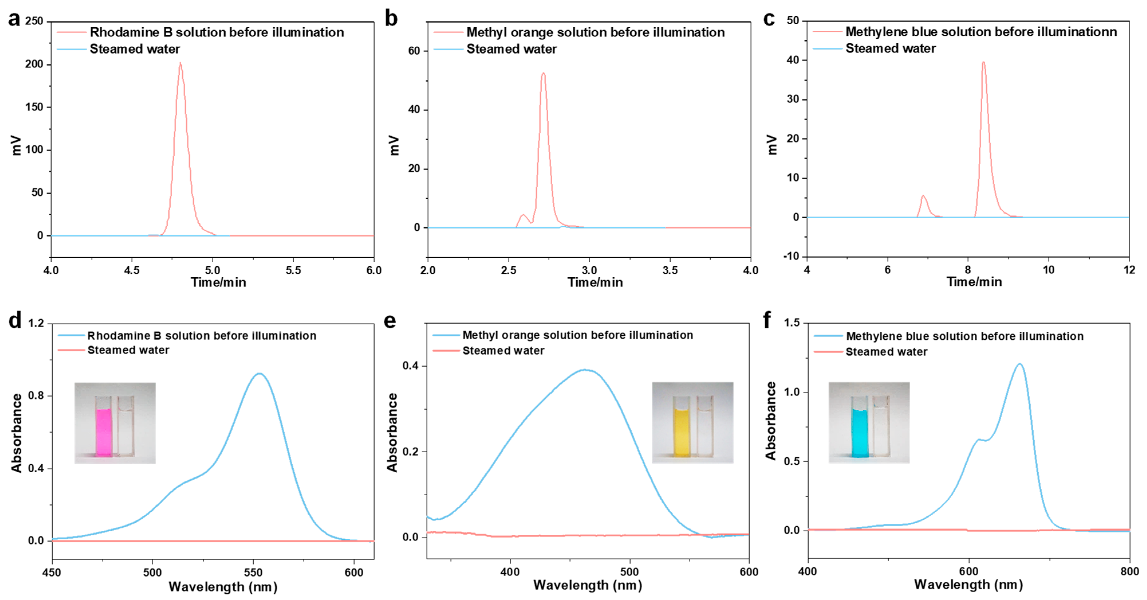 Membranes 12 01076 g006 Membranes 12 01076 g006
