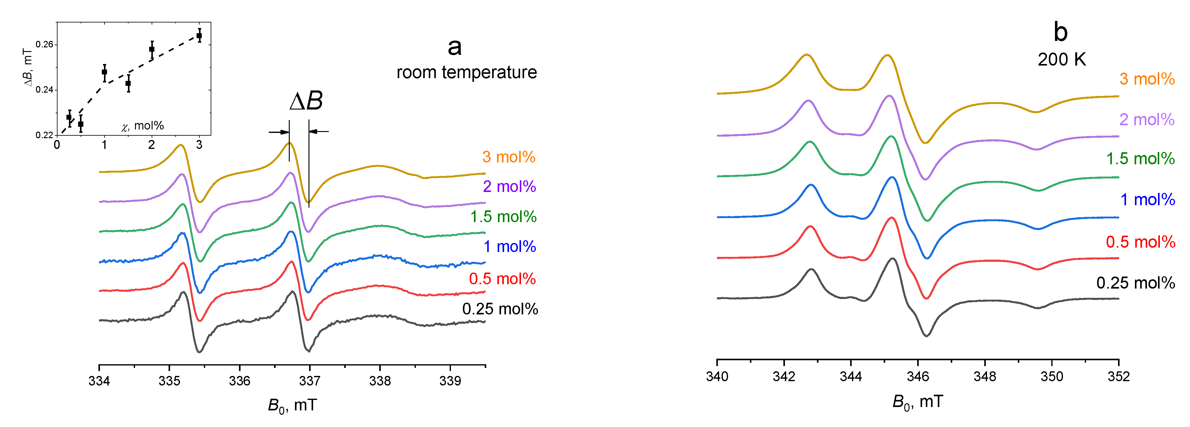 Membranes 12 01077 g002