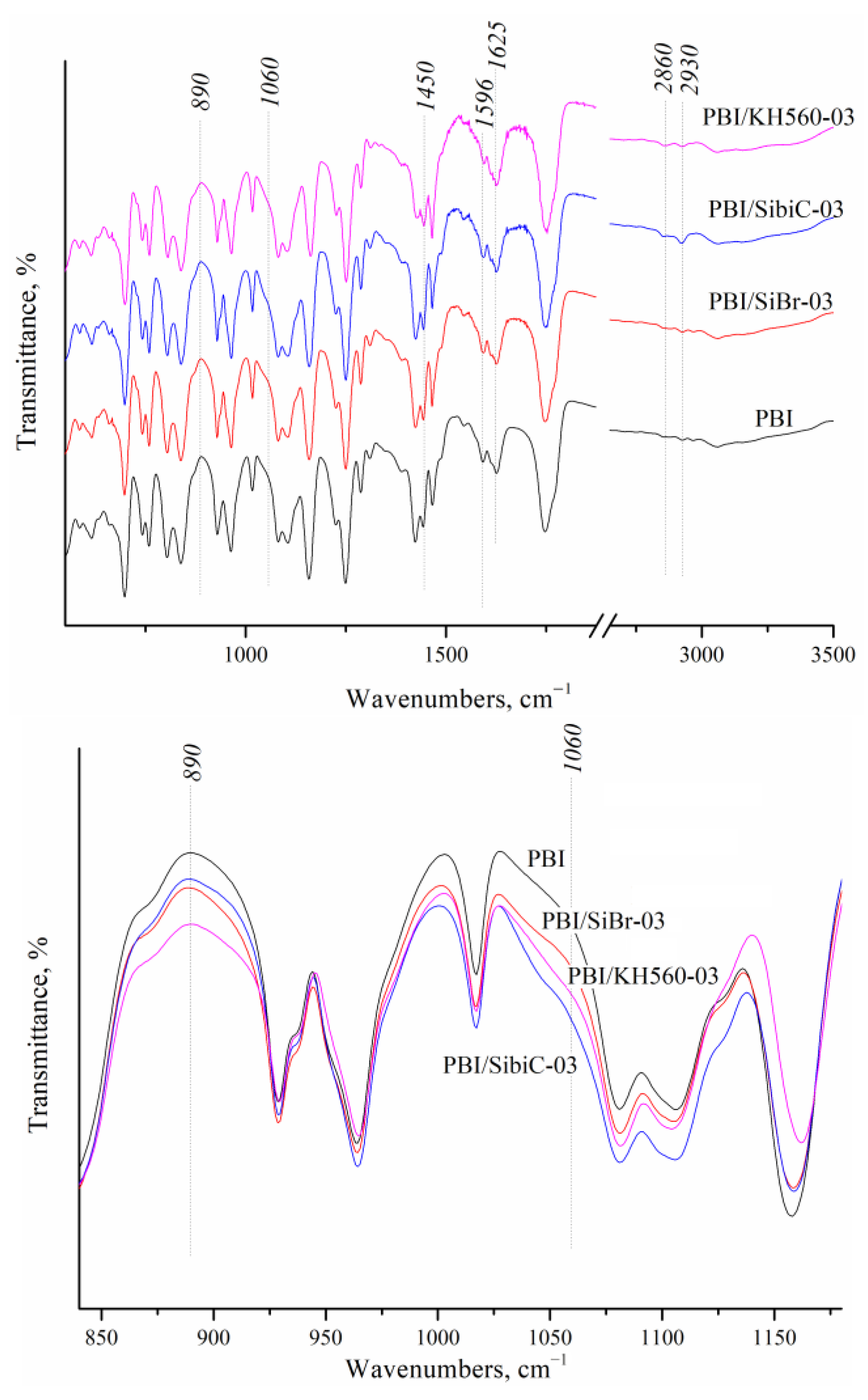 Membranes 12 01078 g002 Membranes 12 01078 g002