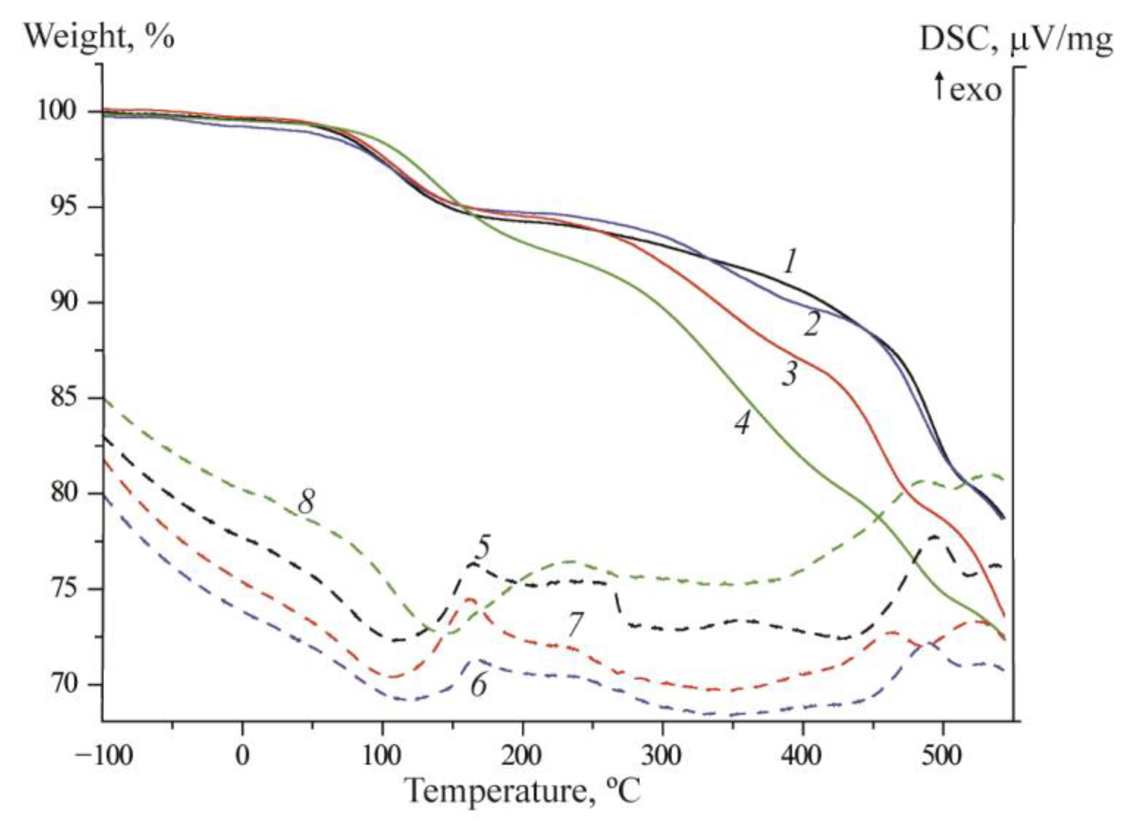 Membranes 12 01078 g005 Membranes 12 01078 g005