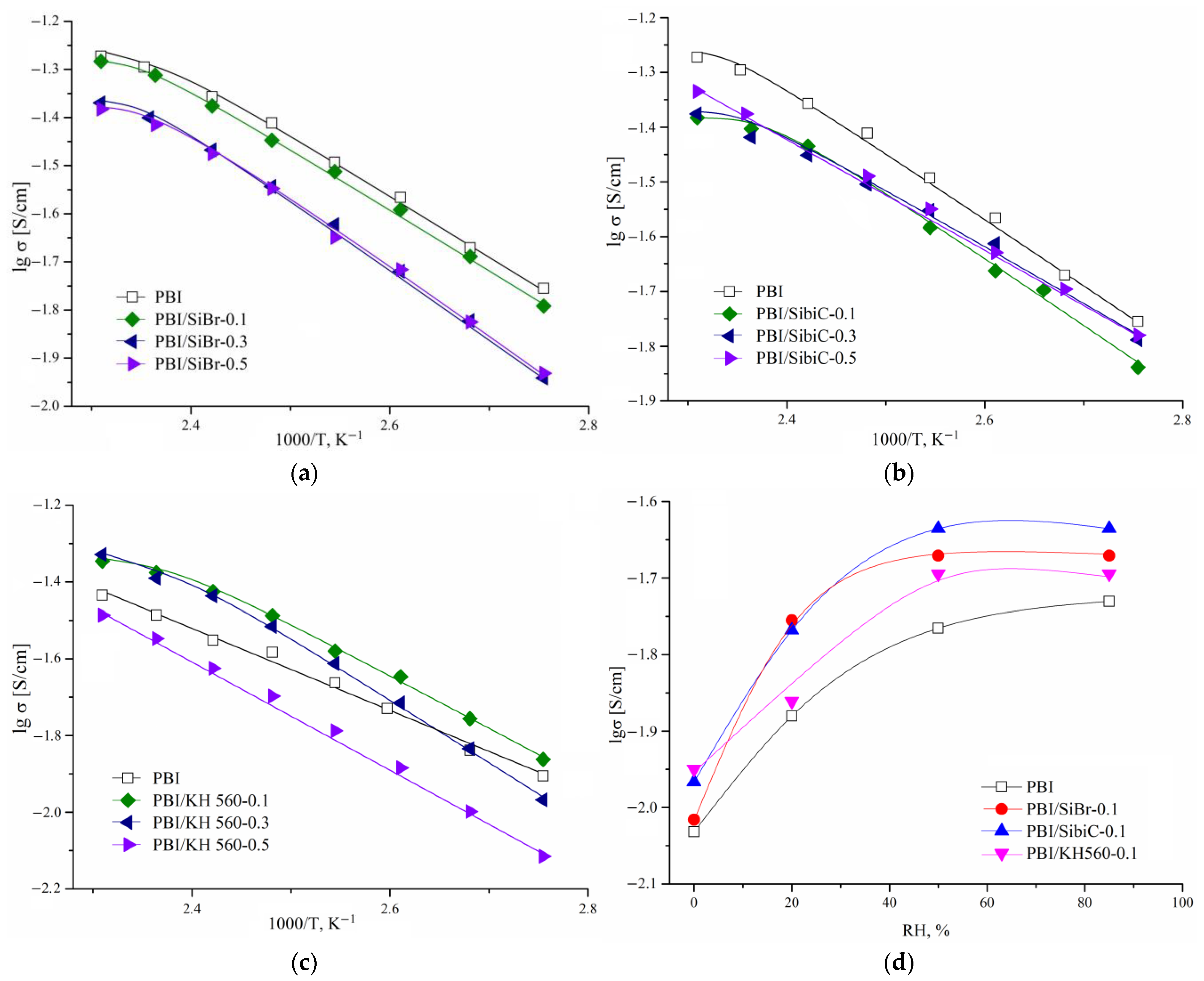 Membranes 12 01078 g007 Membranes 12 01078 g007