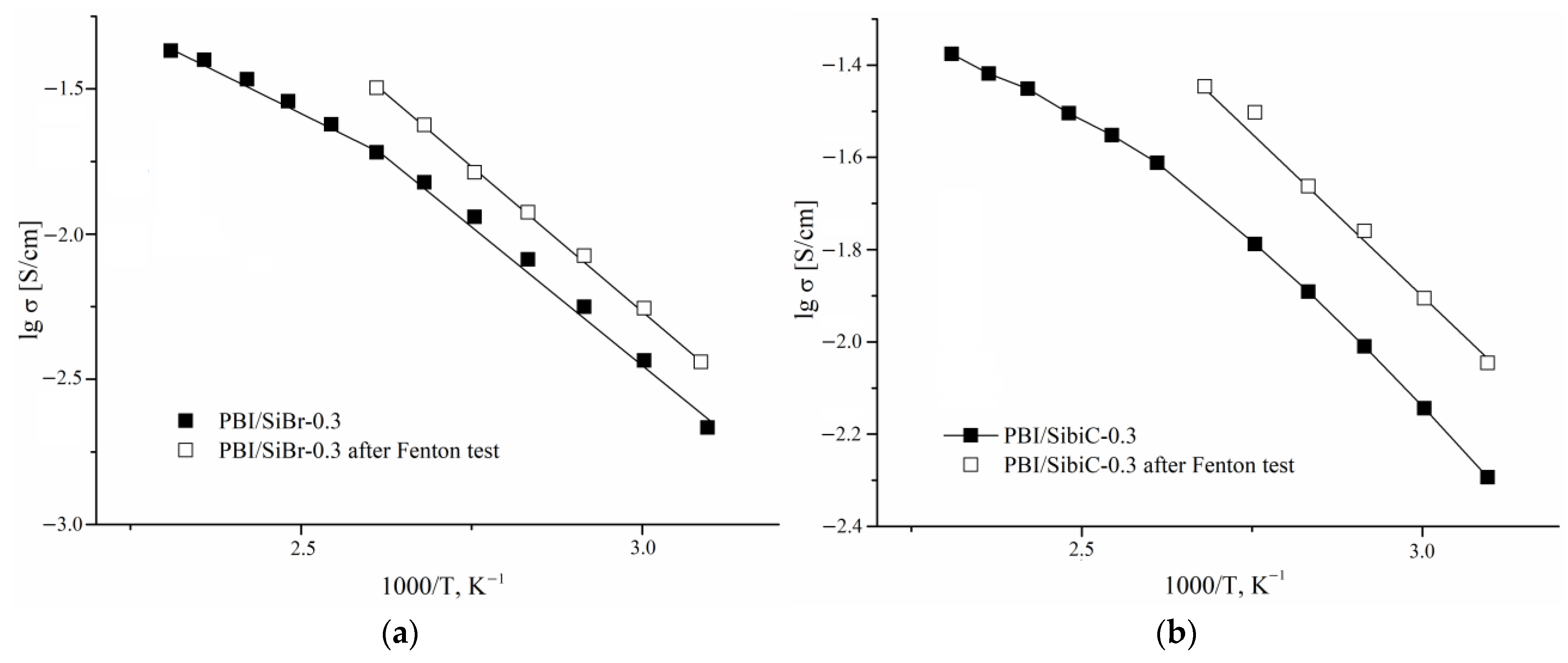Membranes 12 01078 g008a Membranes 12 01078 g008a