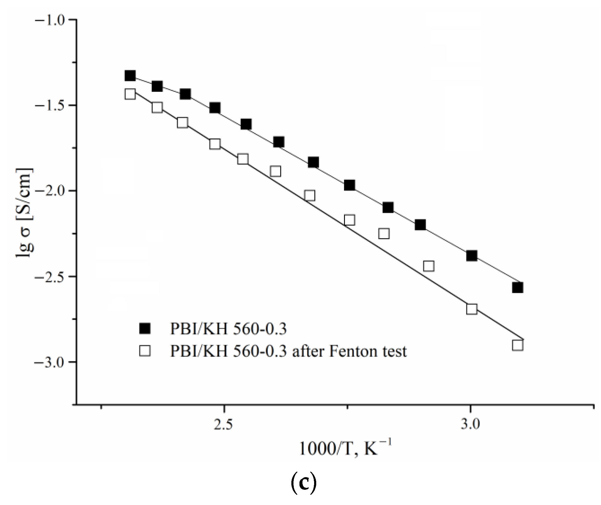 Membranes 12 01078 g008b Membranes 12 01078 g008b