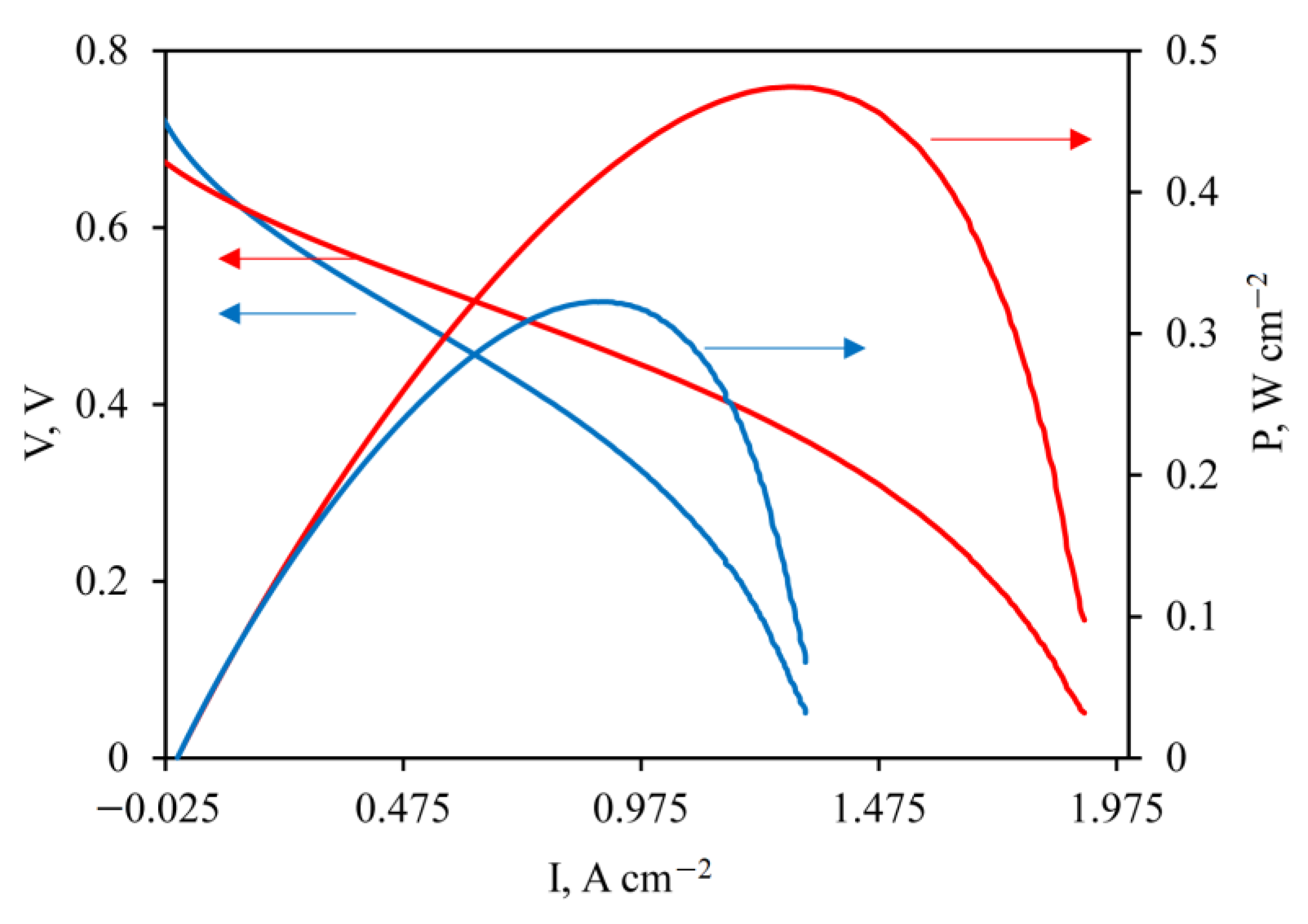 Membranes 12 01078 g009 Membranes 12 01078 g009