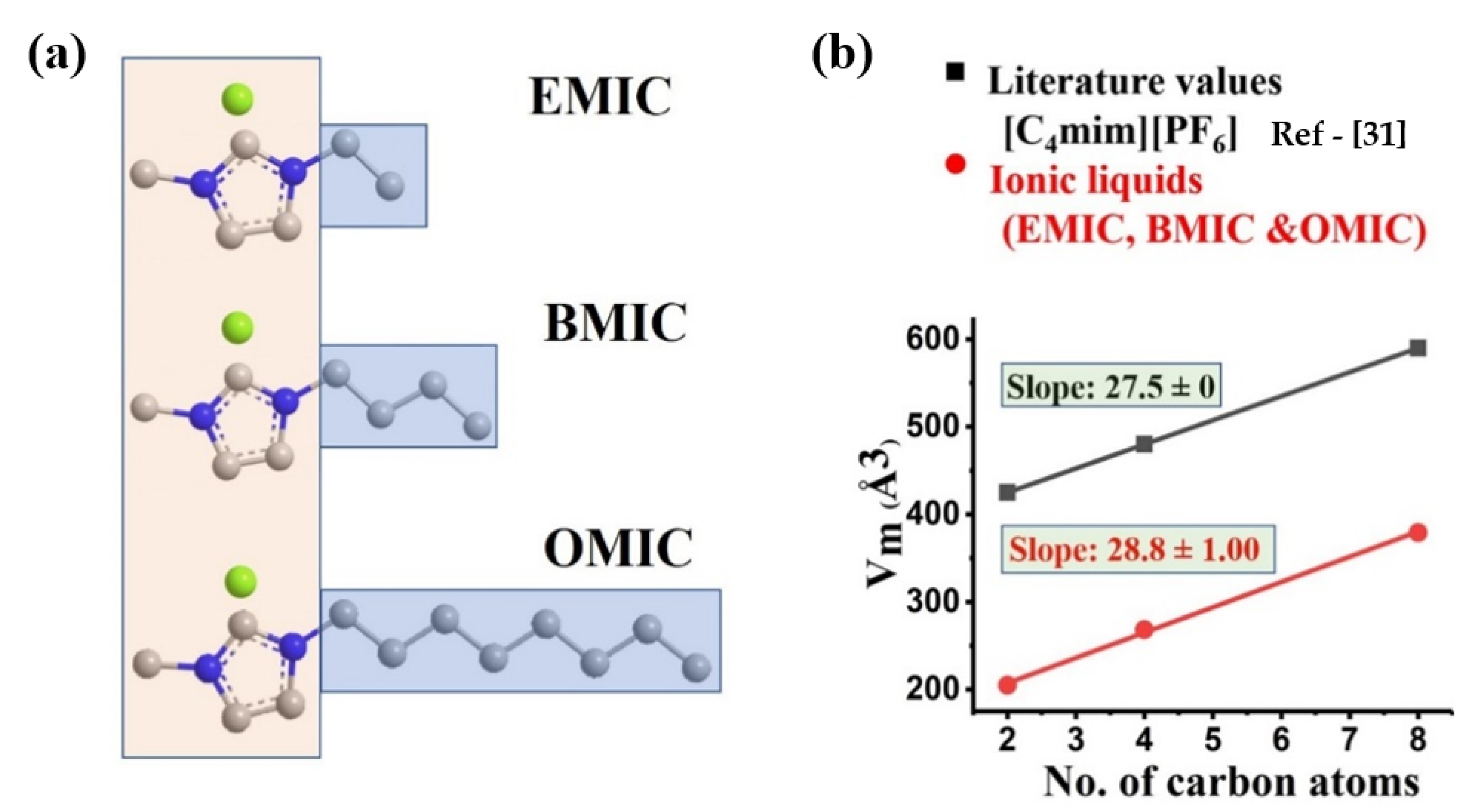 Membranes 12 01081 g001 Membranes 12 01081 g001