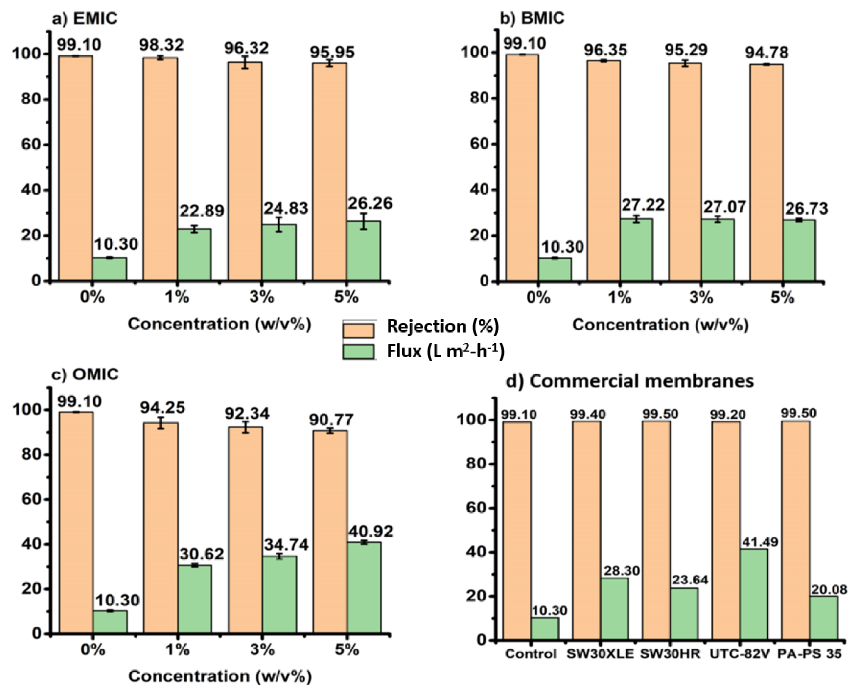 Membranes 12 01081 g005 Membranes 12 01081 g005