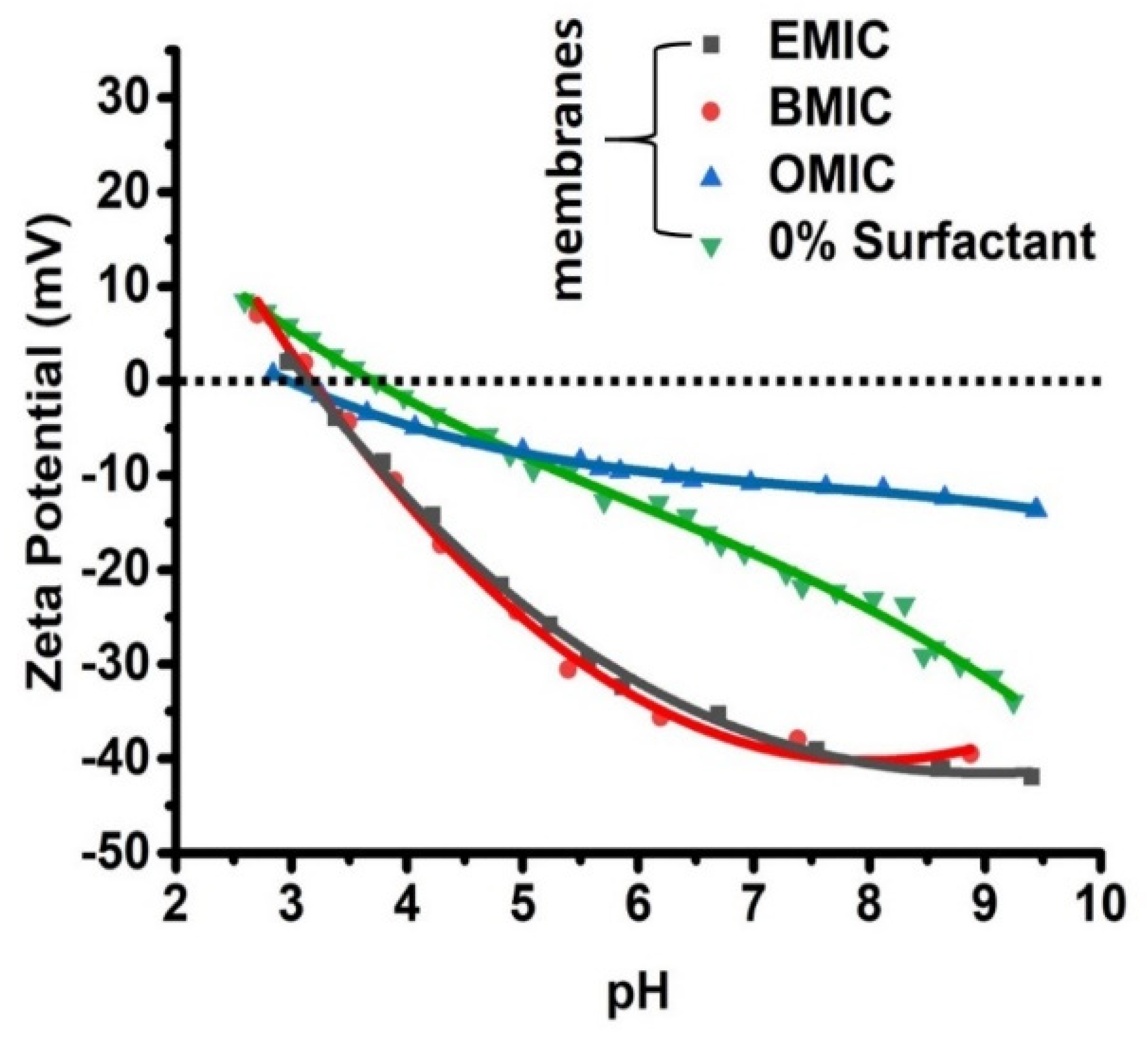 Membranes 12 01081 g008 Membranes 12 01081 g008