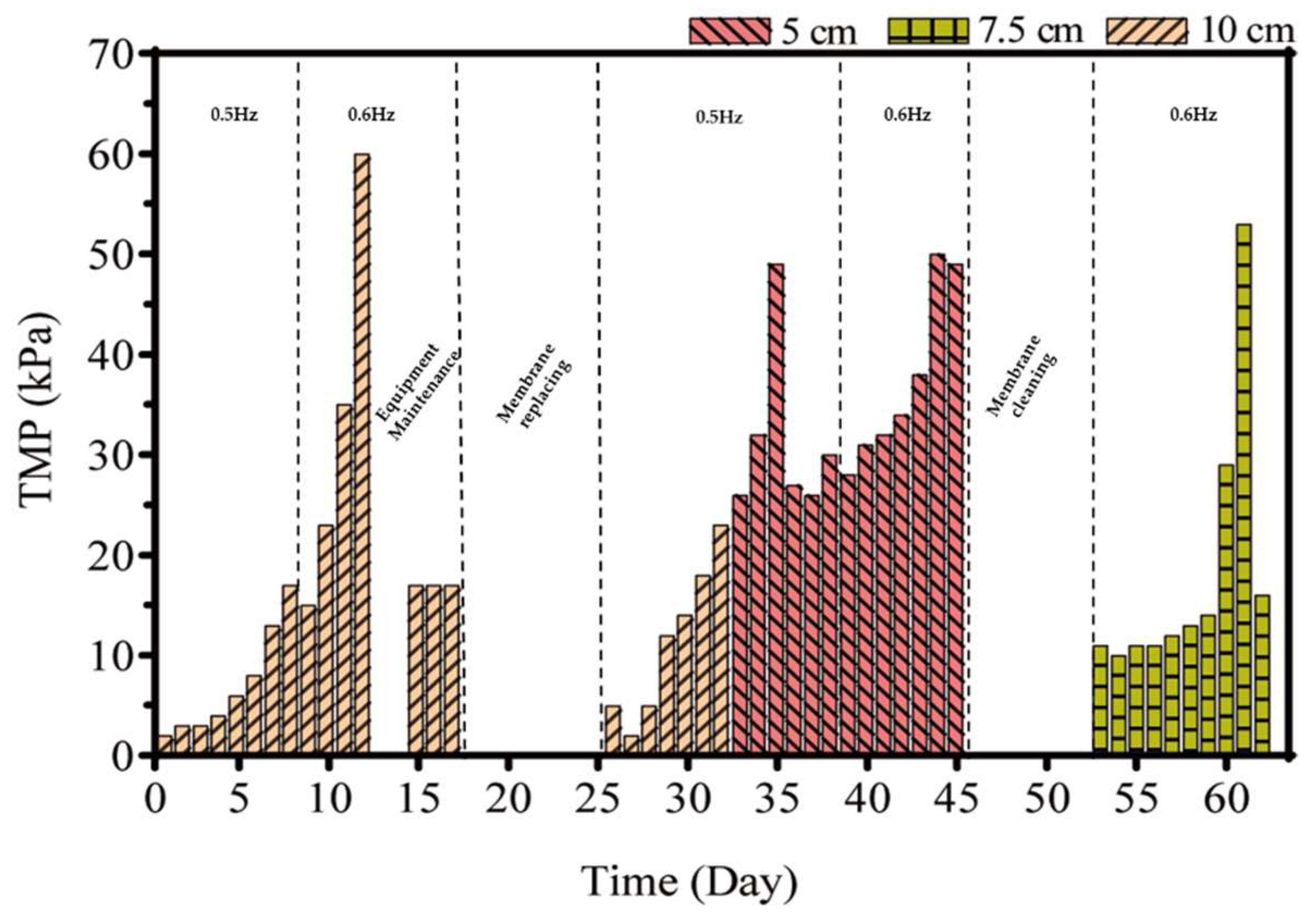 Membranes 12 01085 g003 Membranes 12 01085 g003