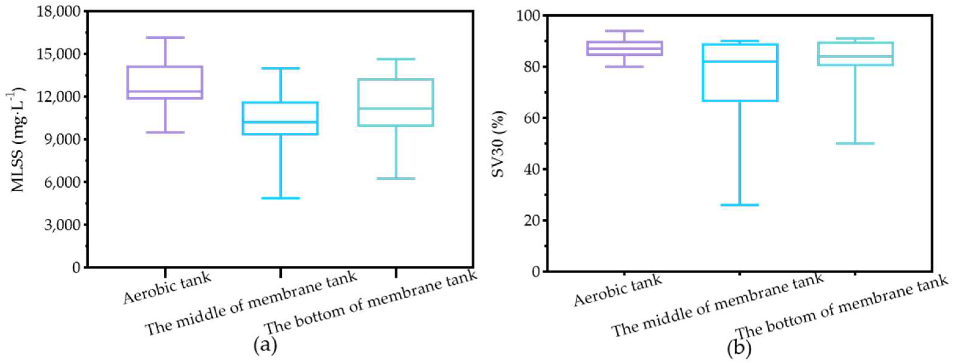 Membranes 12 01085 g005 Membranes 12 01085 g005