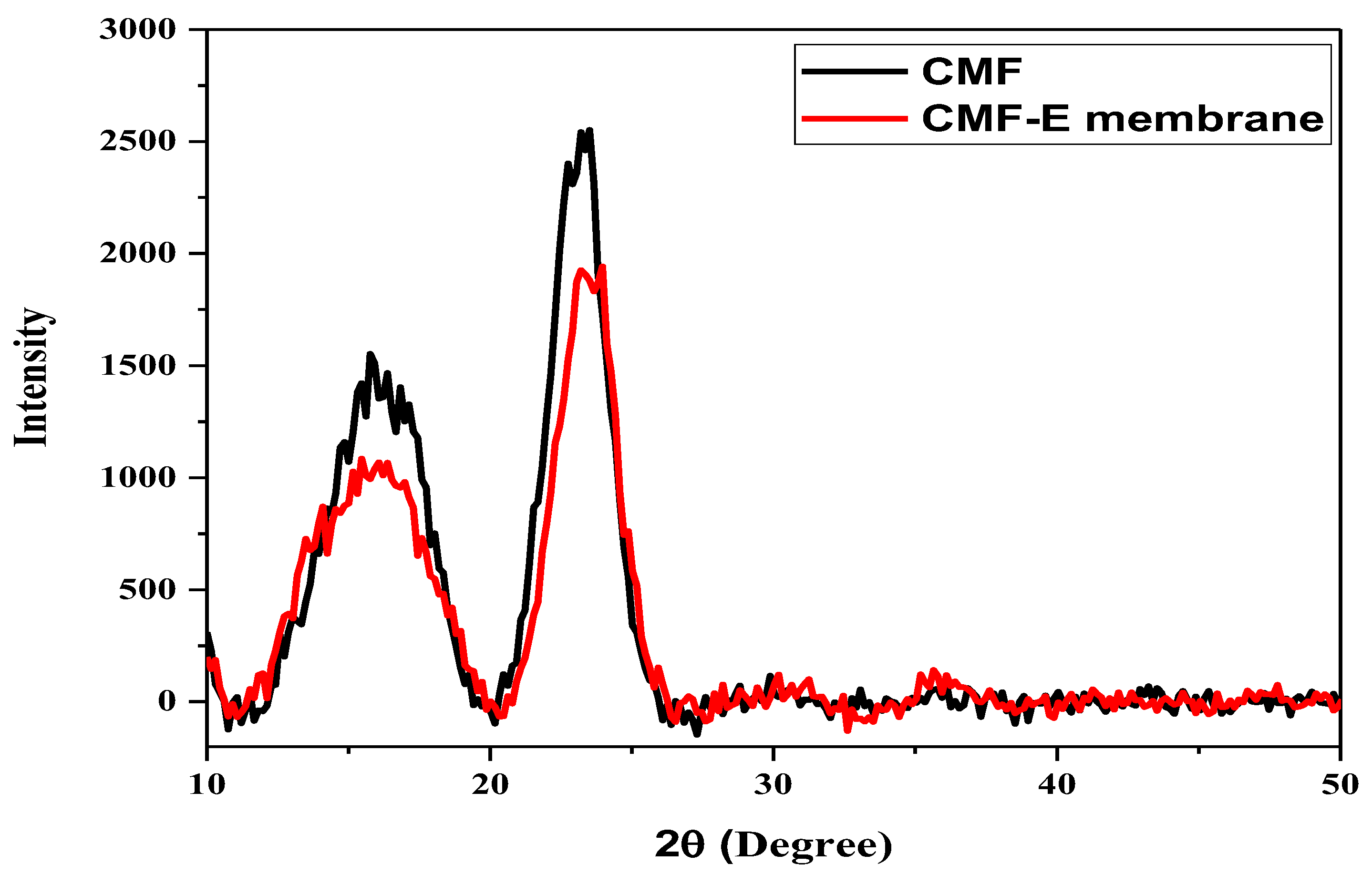 Membranes 12 01089 g003 Membranes 12 01089 g003