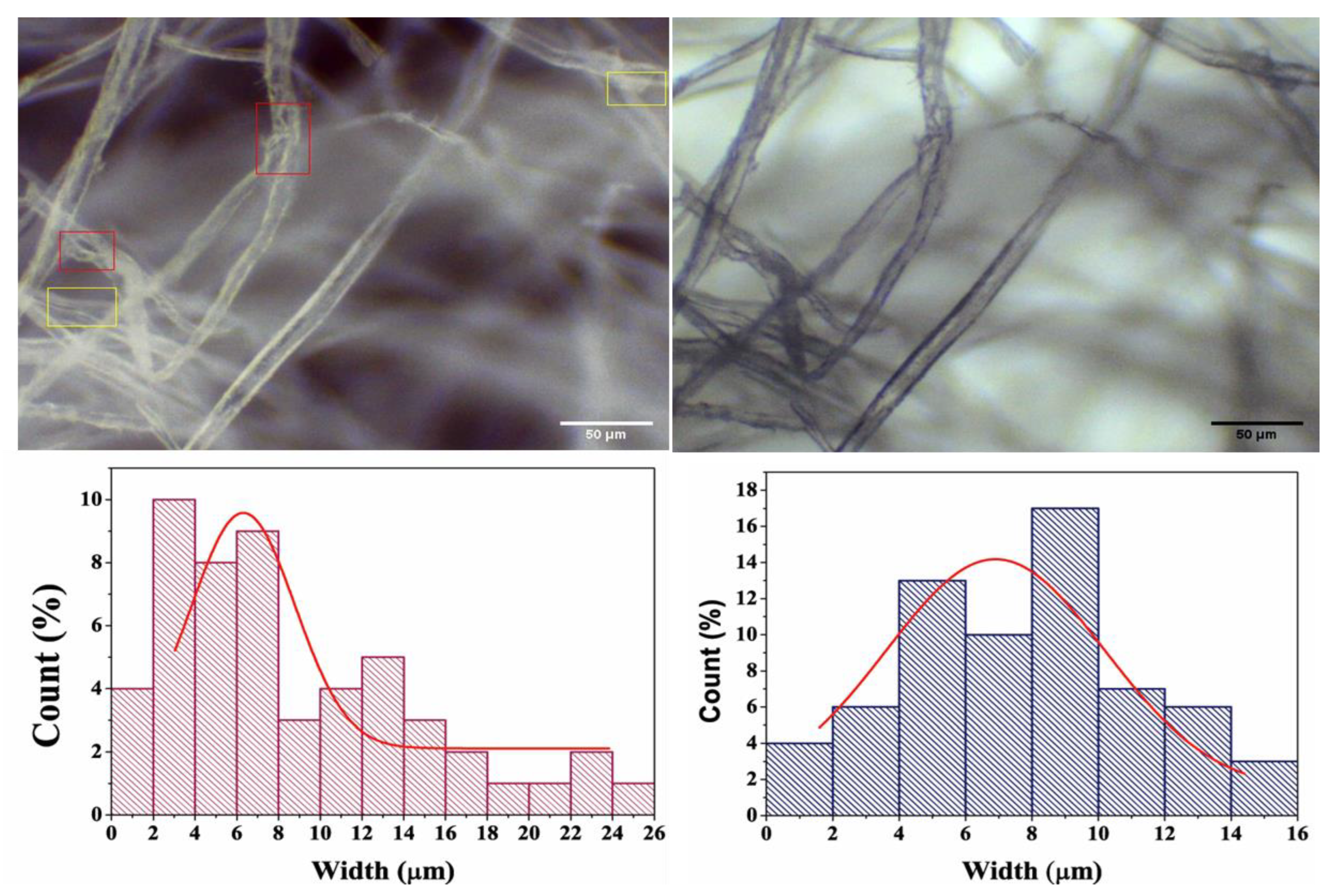 Membranes 12 01089 g005 Membranes 12 01089 g005