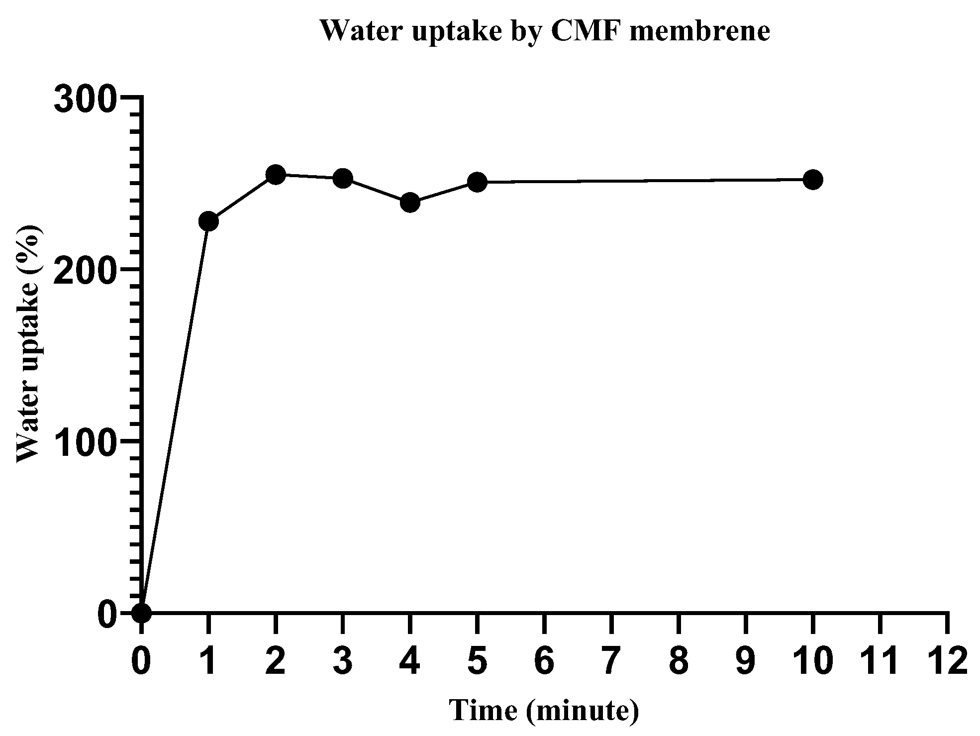 Membranes 12 01089 g006 Membranes 12 01089 g006
