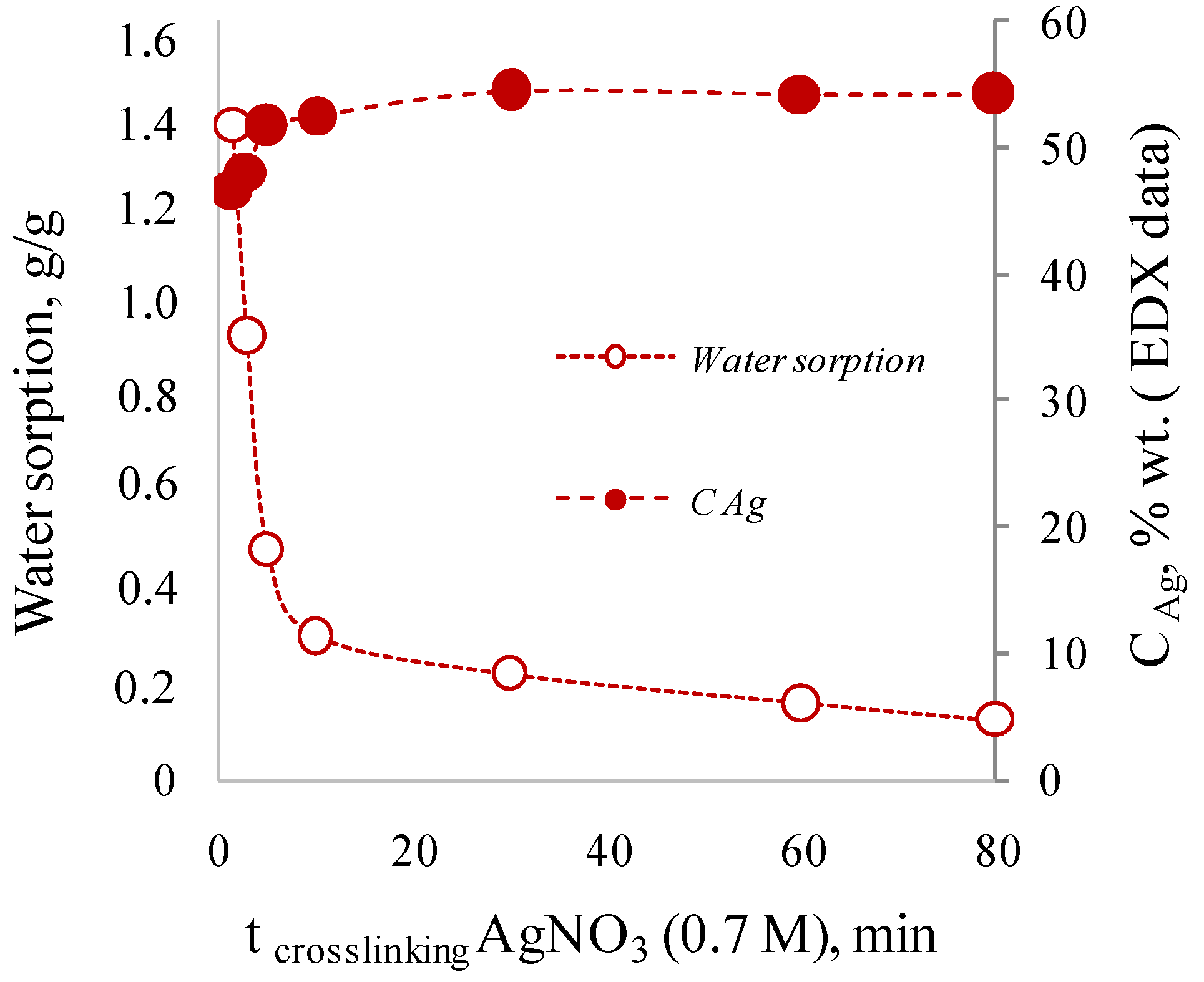 Membranes 12 01090 g003 Membranes 12 01090 g003
