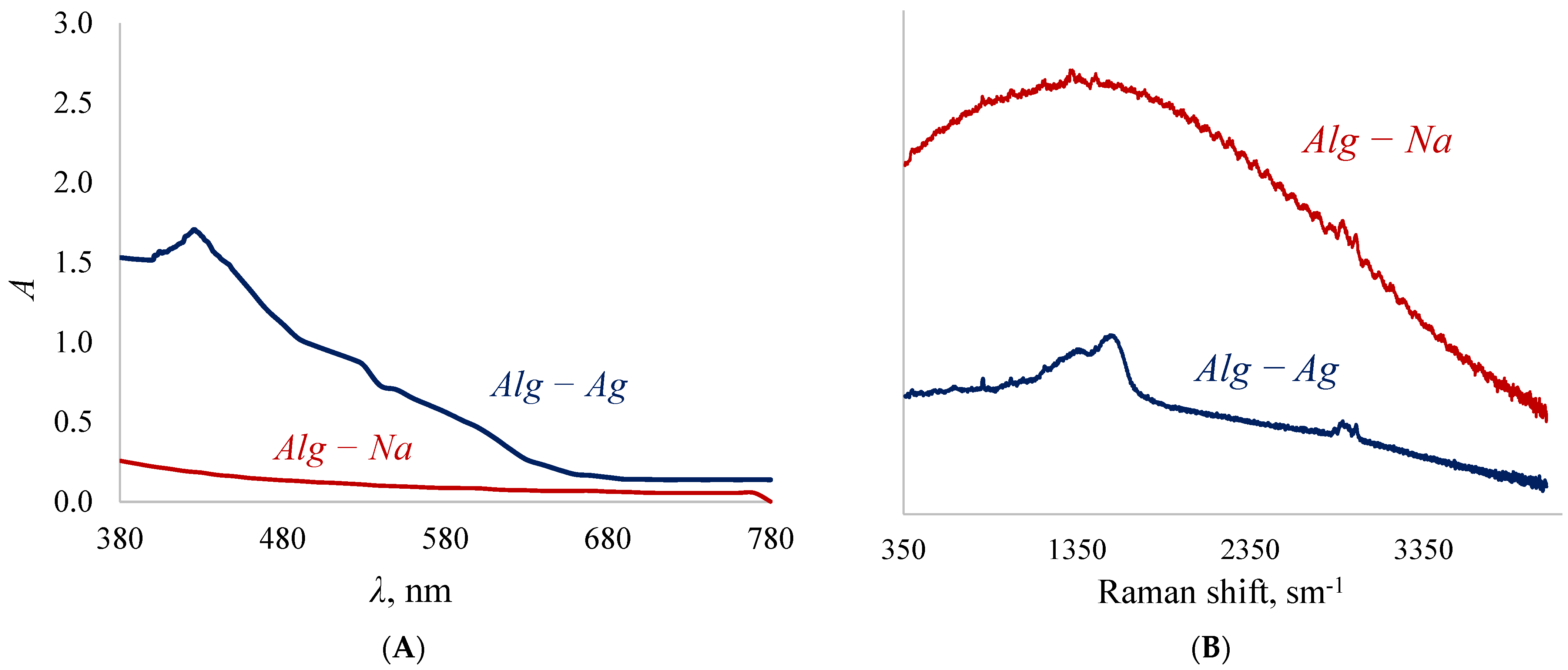 Membranes 12 01090 g004 Membranes 12 01090 g004