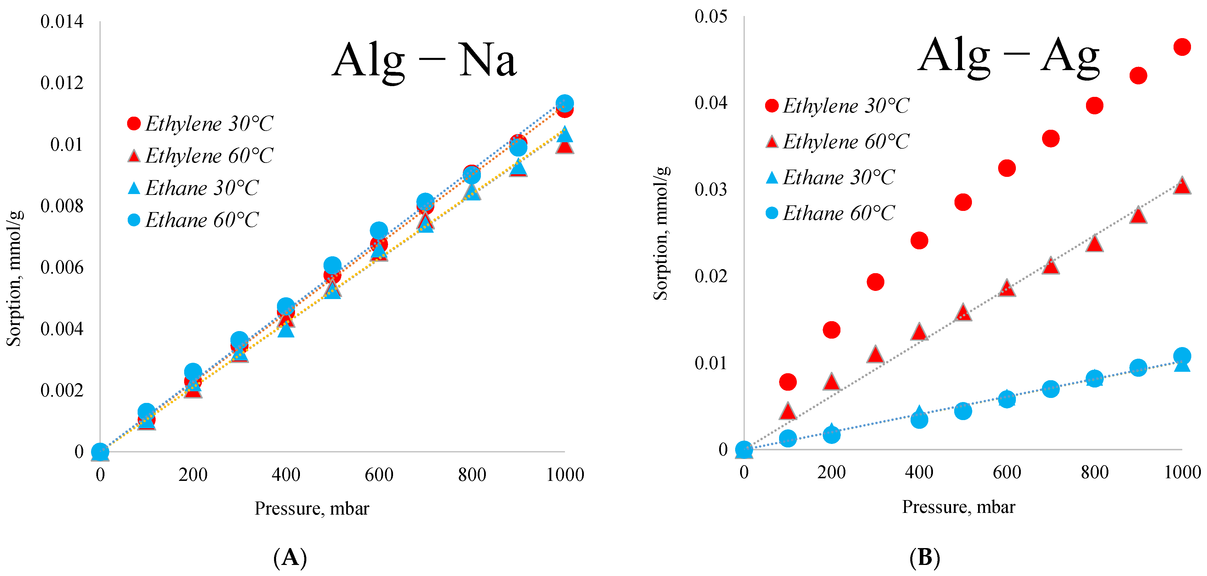 Membranes 12 01090 g006 Membranes 12 01090 g006