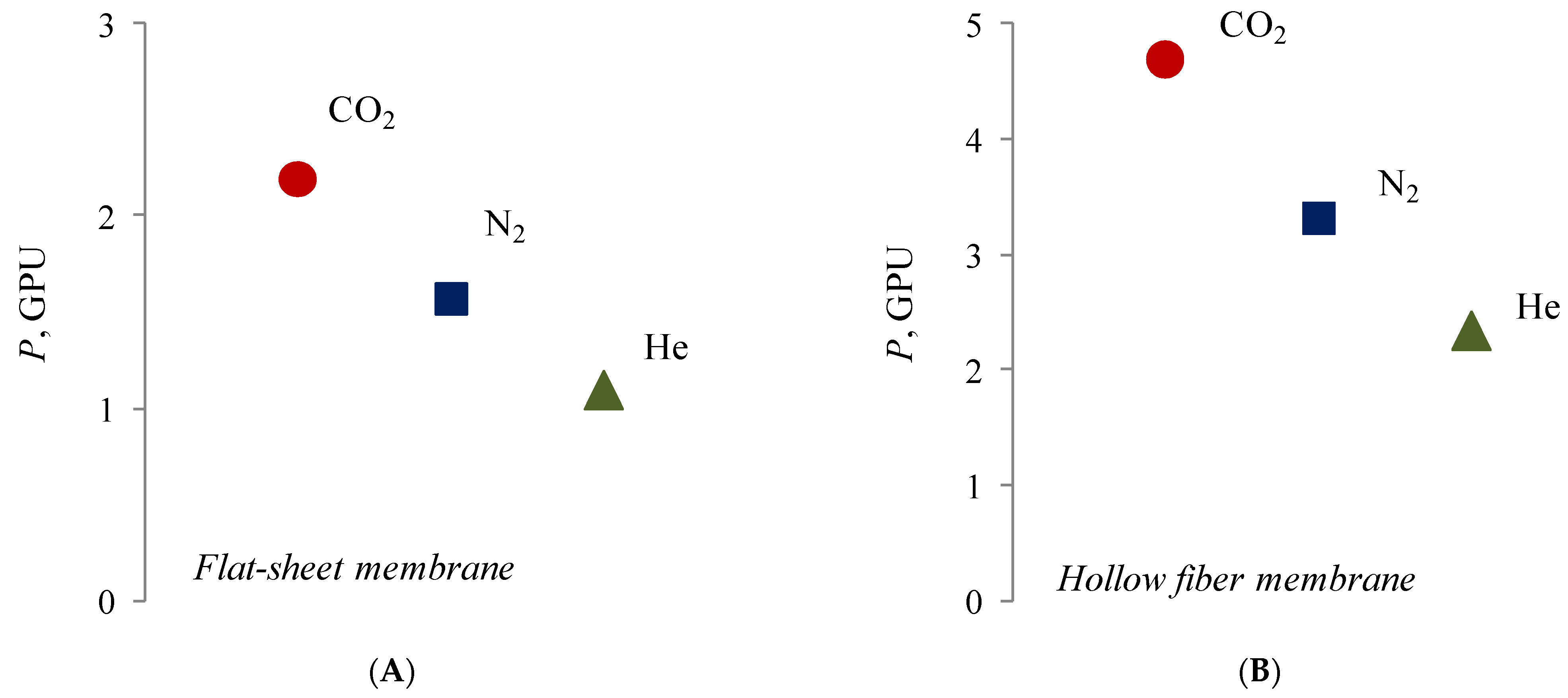 Membranes 12 01090 g012 Membranes 12 01090 g012