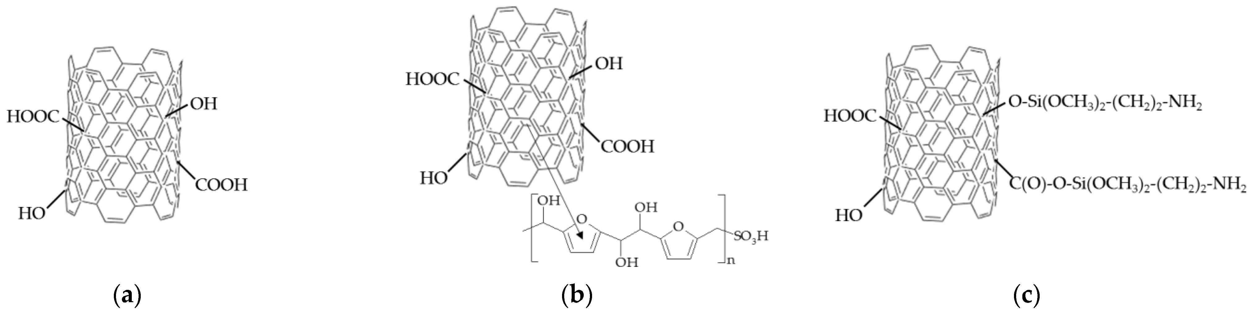 Membranes 12 01091 g002 Membranes 12 01091 g002