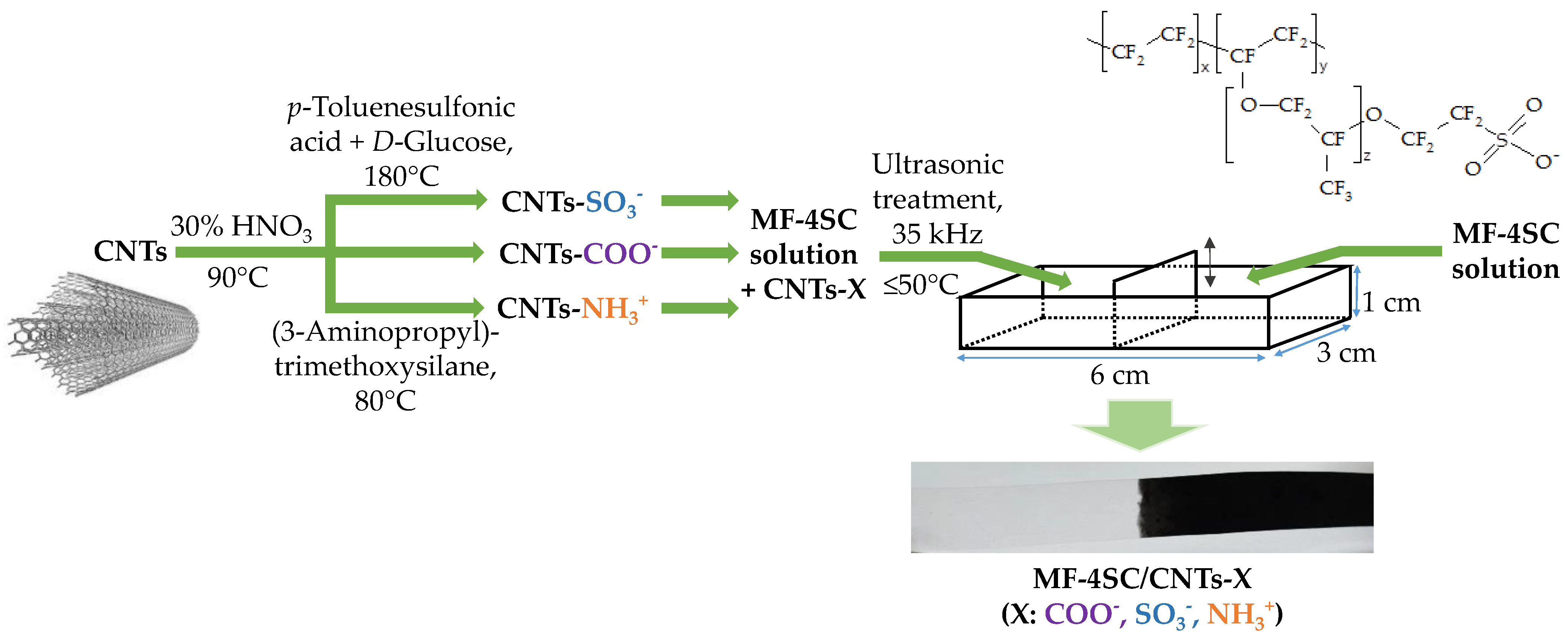 Membranes 12 01091 g003 Membranes 12 01091 g003