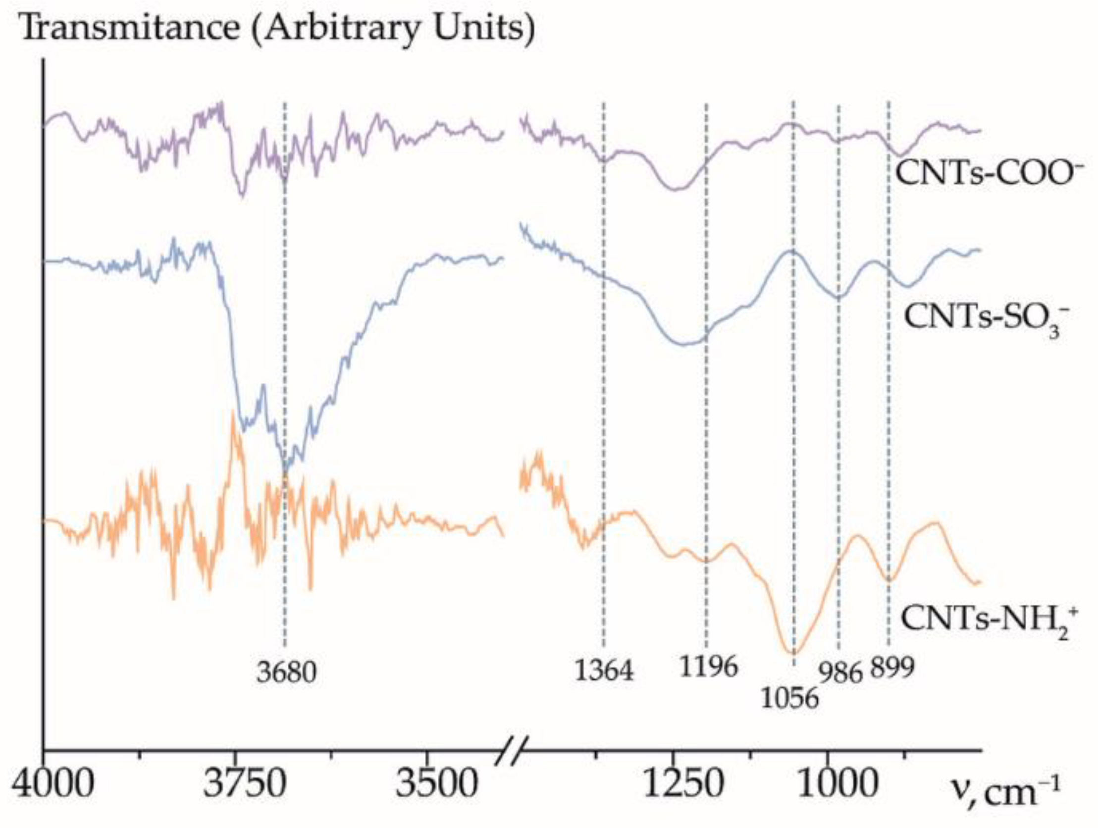 Membranes 12 01091 g005 Membranes 12 01091 g005