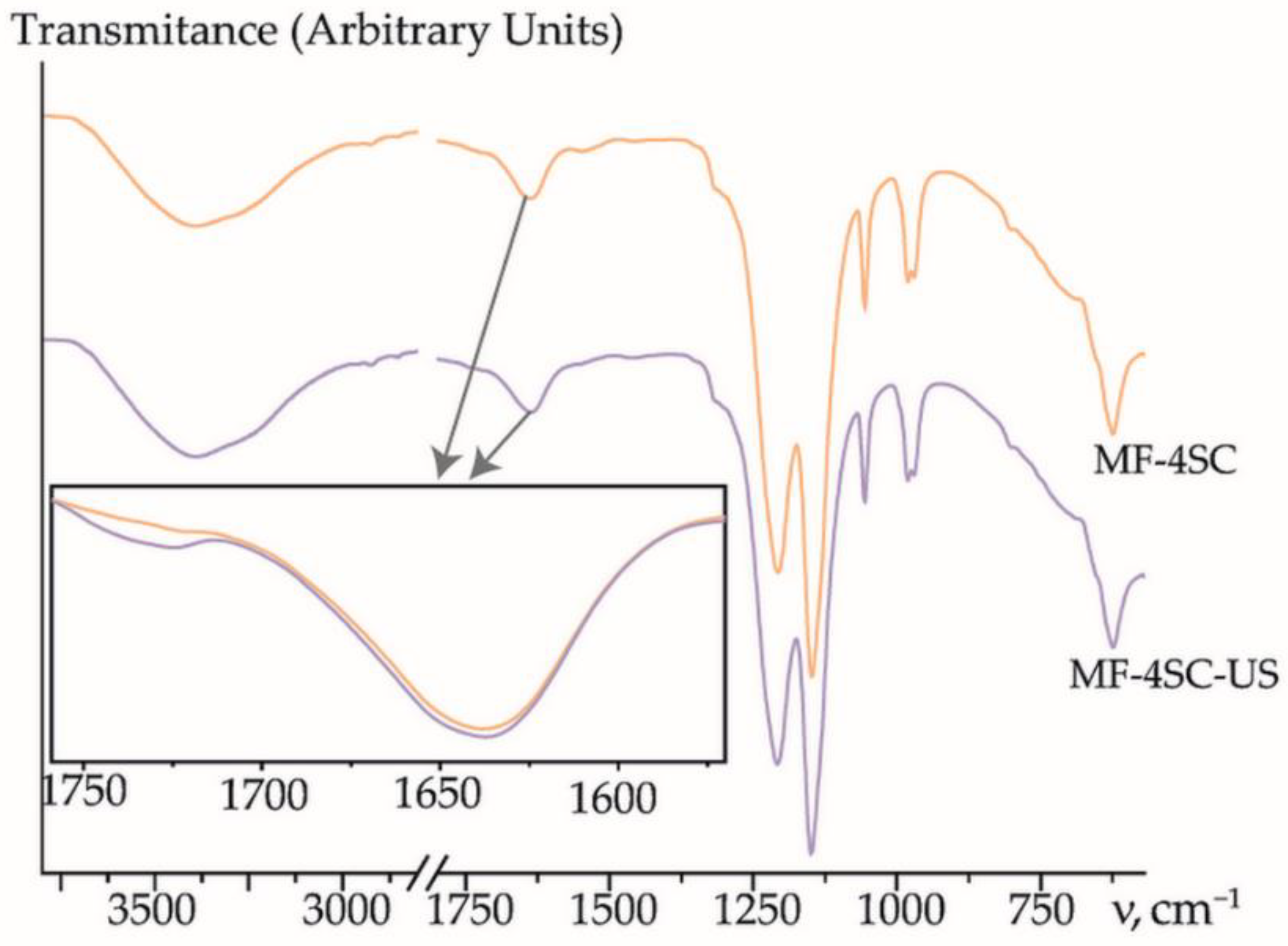 Membranes 12 01091 g006 Membranes 12 01091 g006