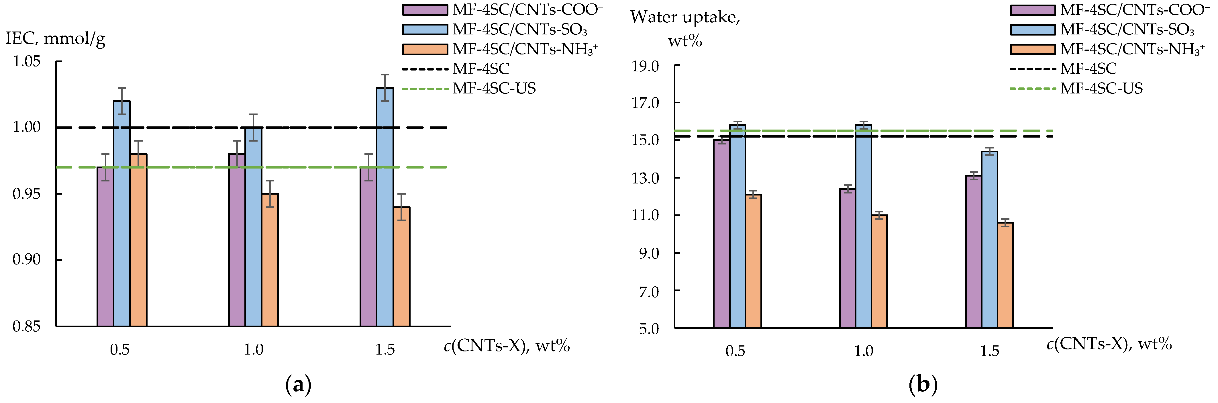 Membranes 12 01091 g007 Membranes 12 01091 g007