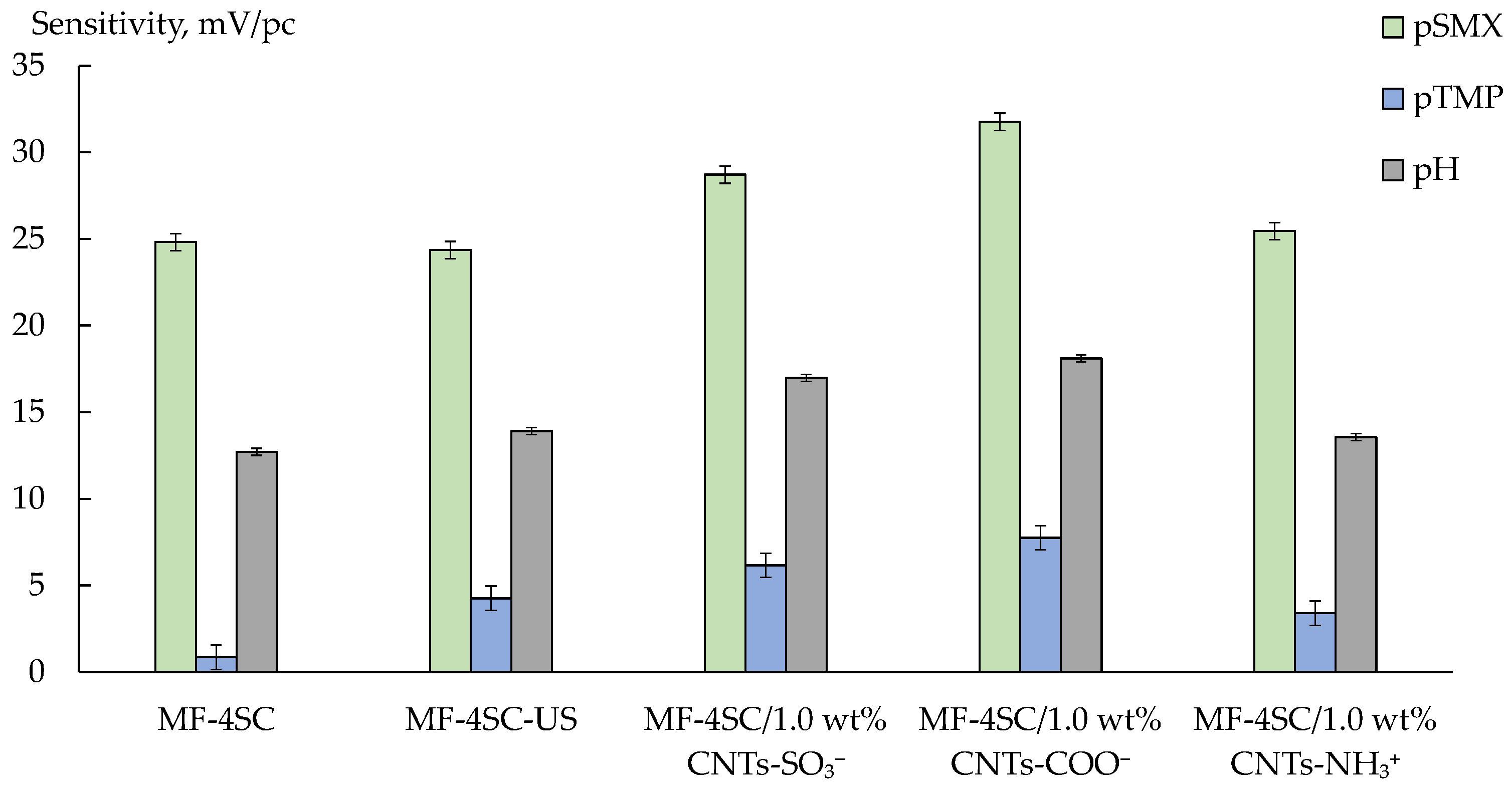 Membranes 12 01091 g008 Membranes 12 01091 g008
