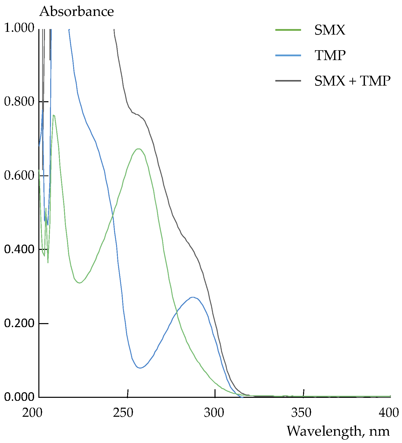 Membranes 12 01091 g009 Membranes 12 01091 g009