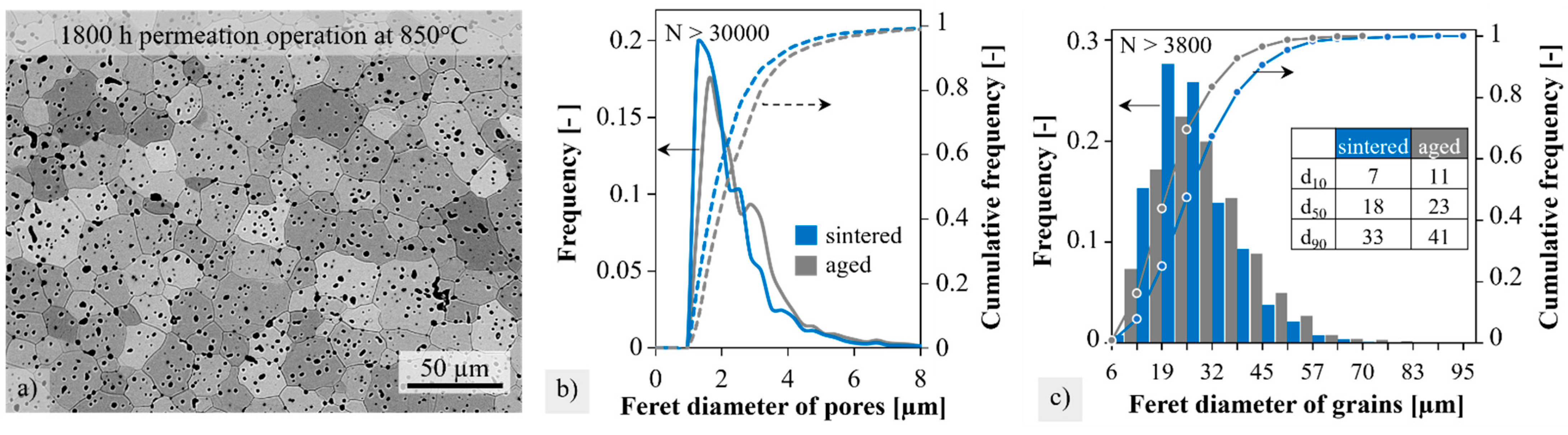 Membranes 12 01093 g006 Membranes 12 01093 g006