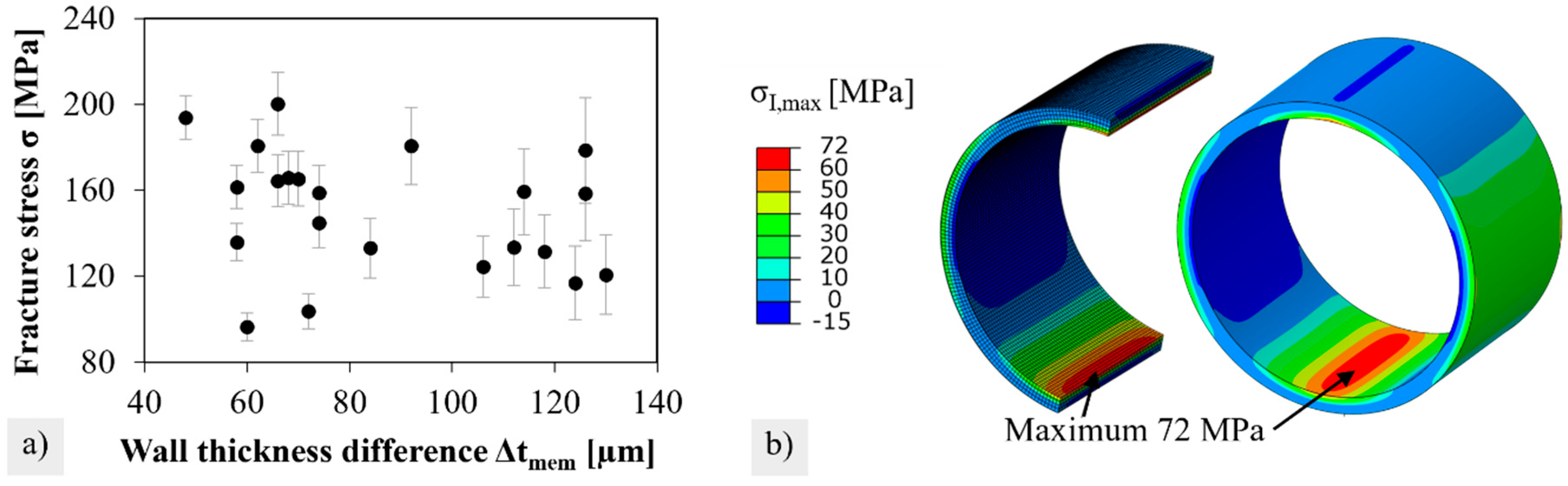 Membranes 12 01093 g007 Membranes 12 01093 g007