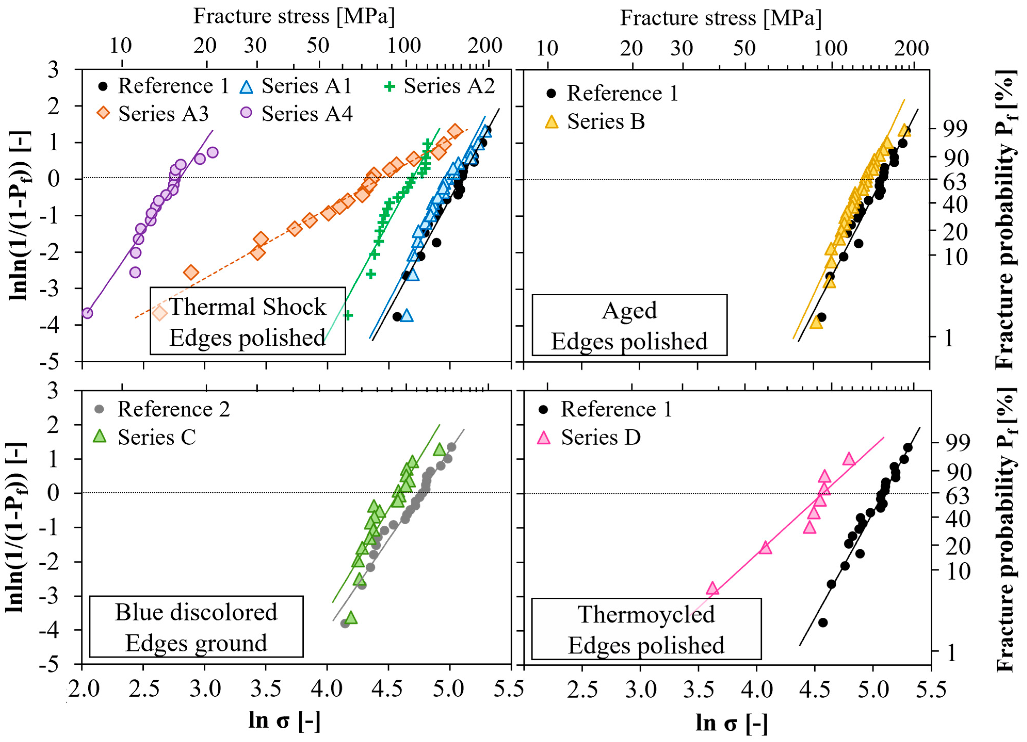 Membranes 12 01093 g008 Membranes 12 01093 g008