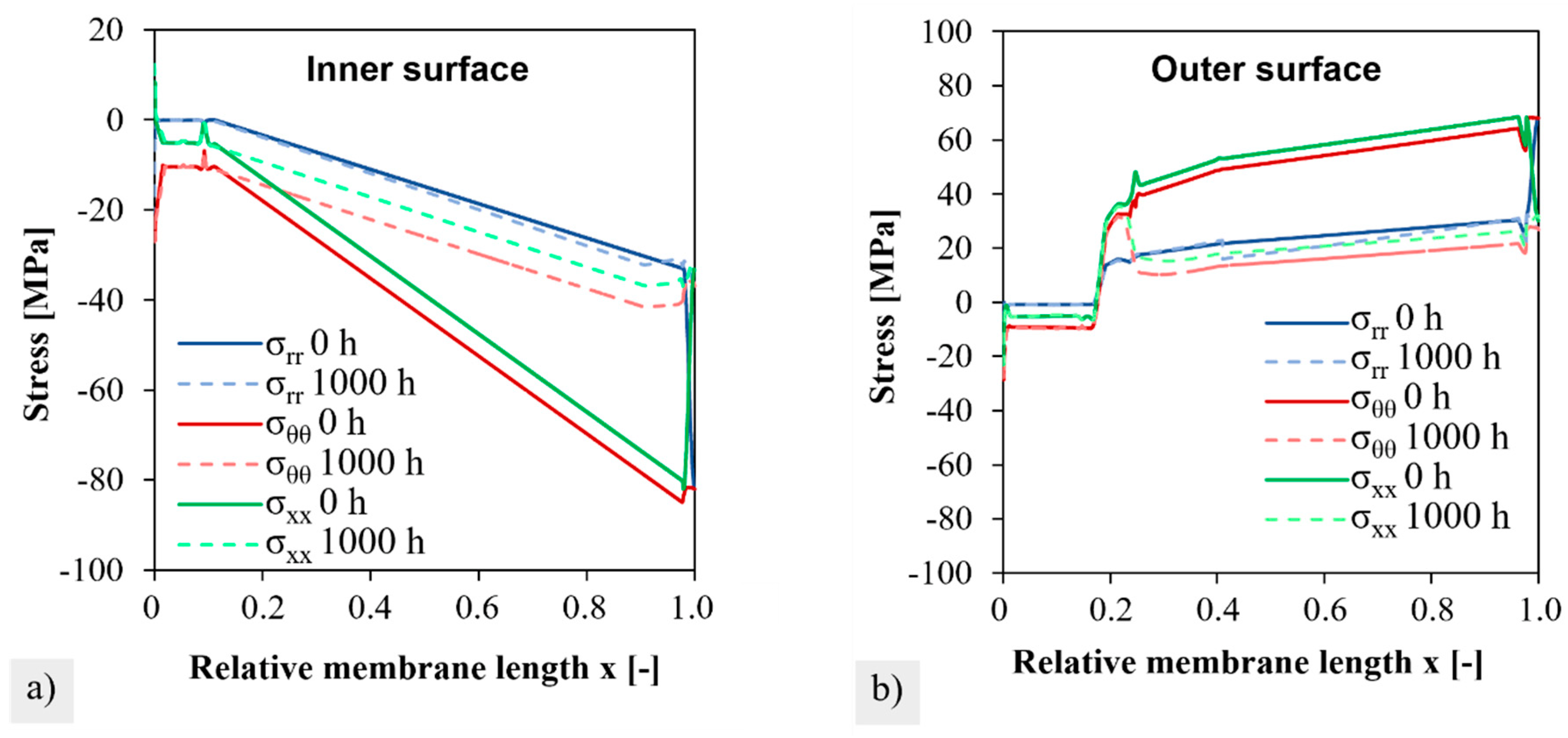 Membranes 12 01093 g011 Membranes 12 01093 g011