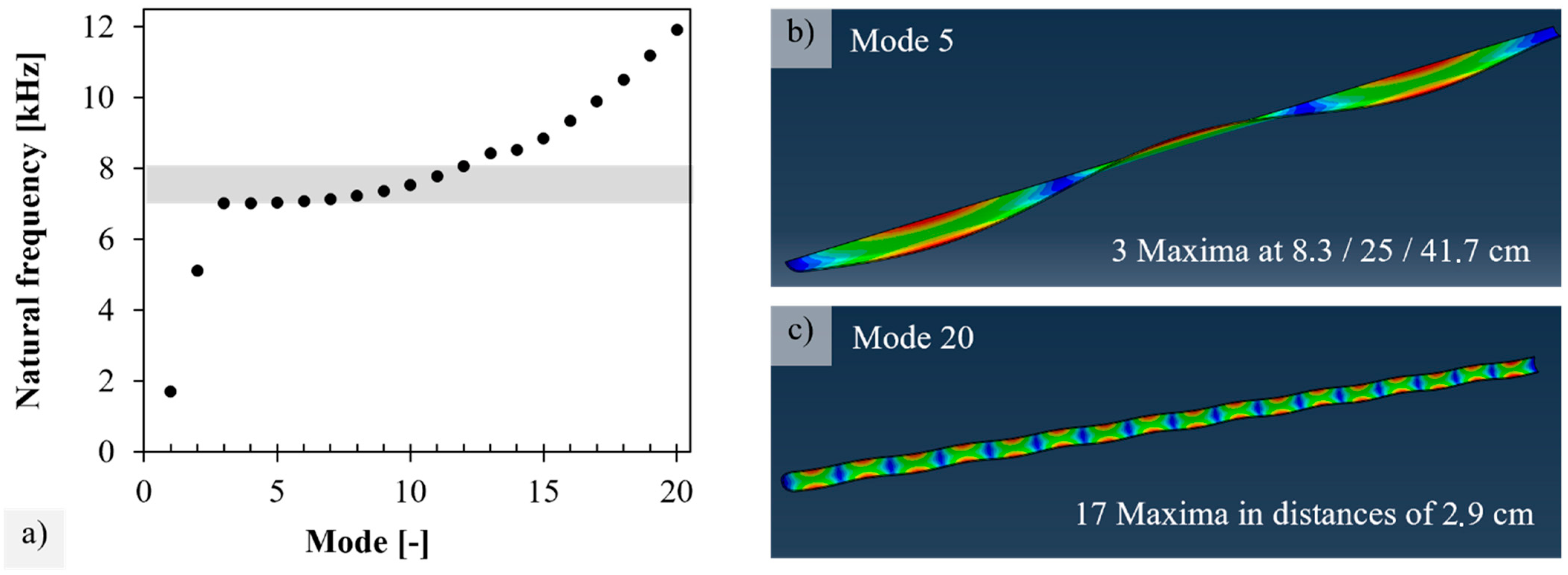 Membranes 12 01093 g0a6 Membranes 12 01093 g0a6